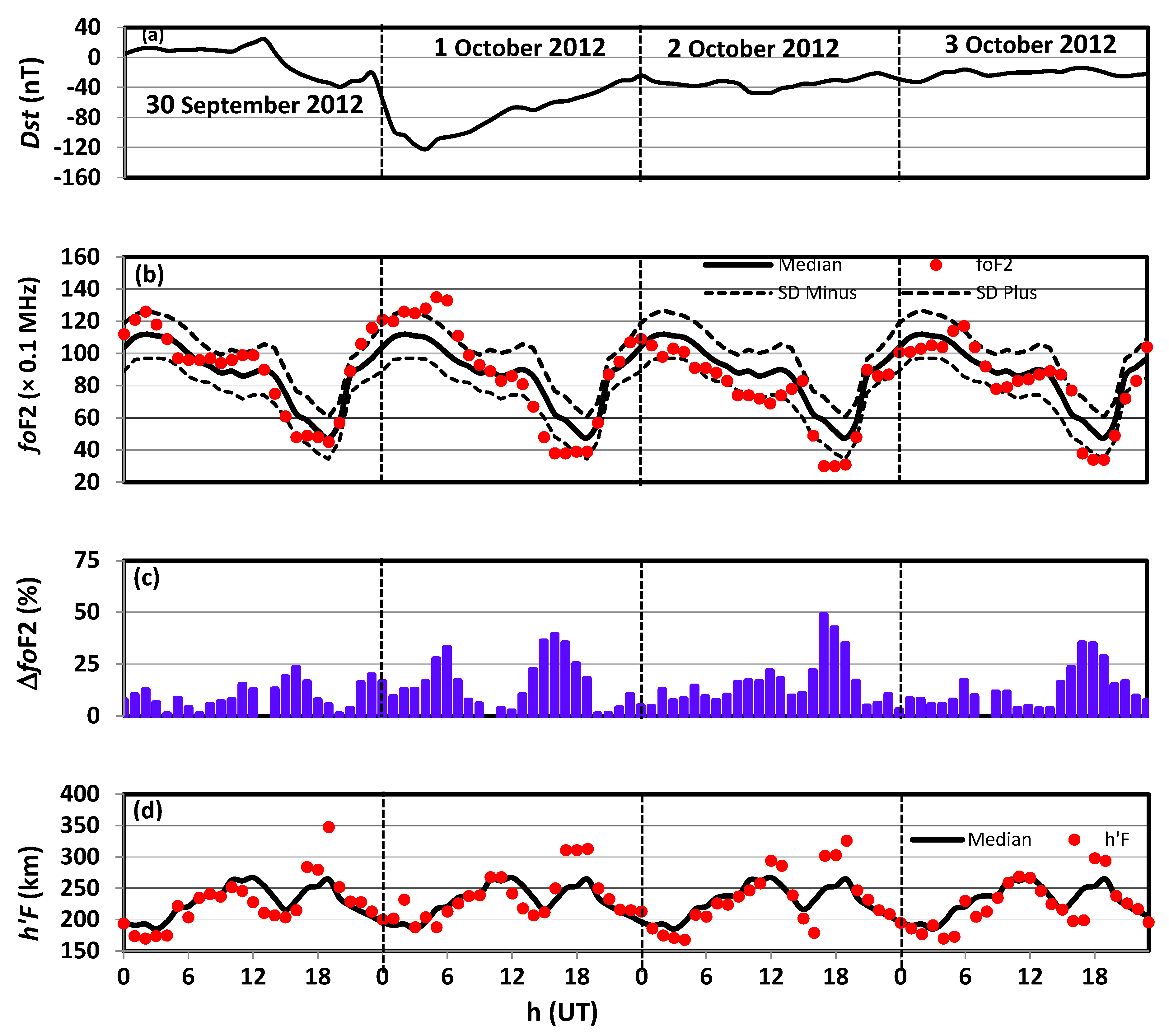 Atmosphere 13 00480 g002 550
