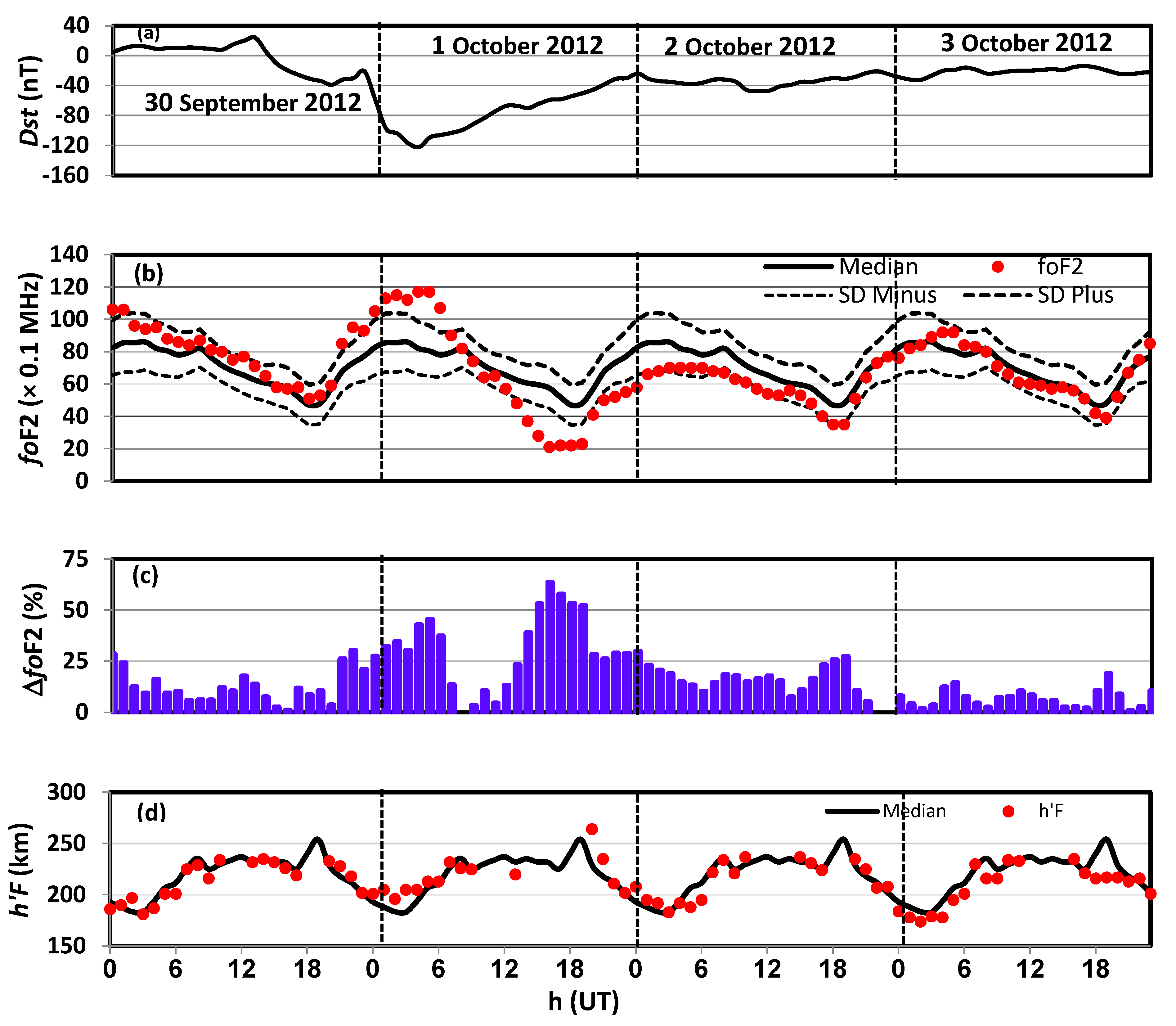 Atmosphere 13 00480 g003 550