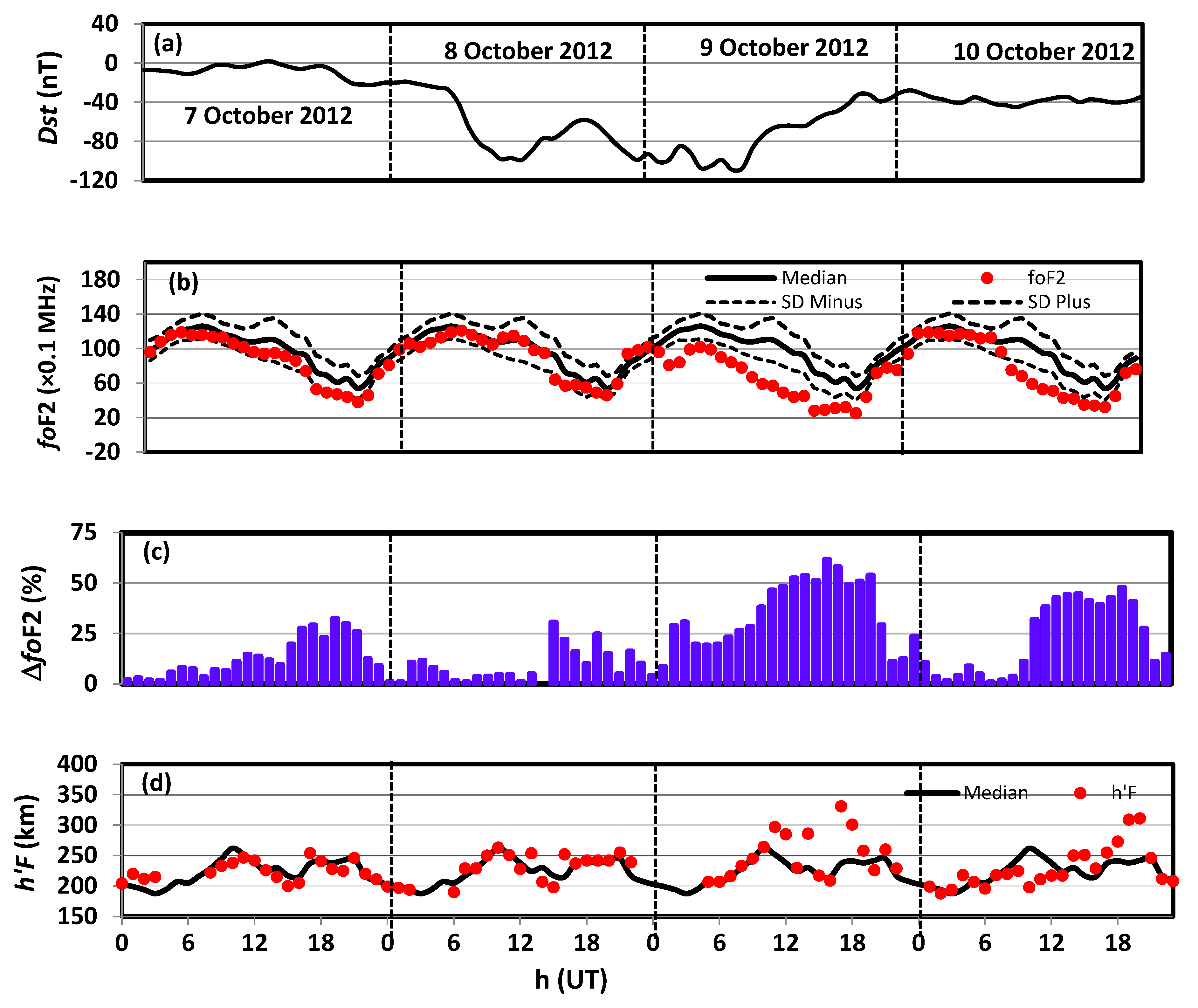 Atmosphere 13 00480 g004 550