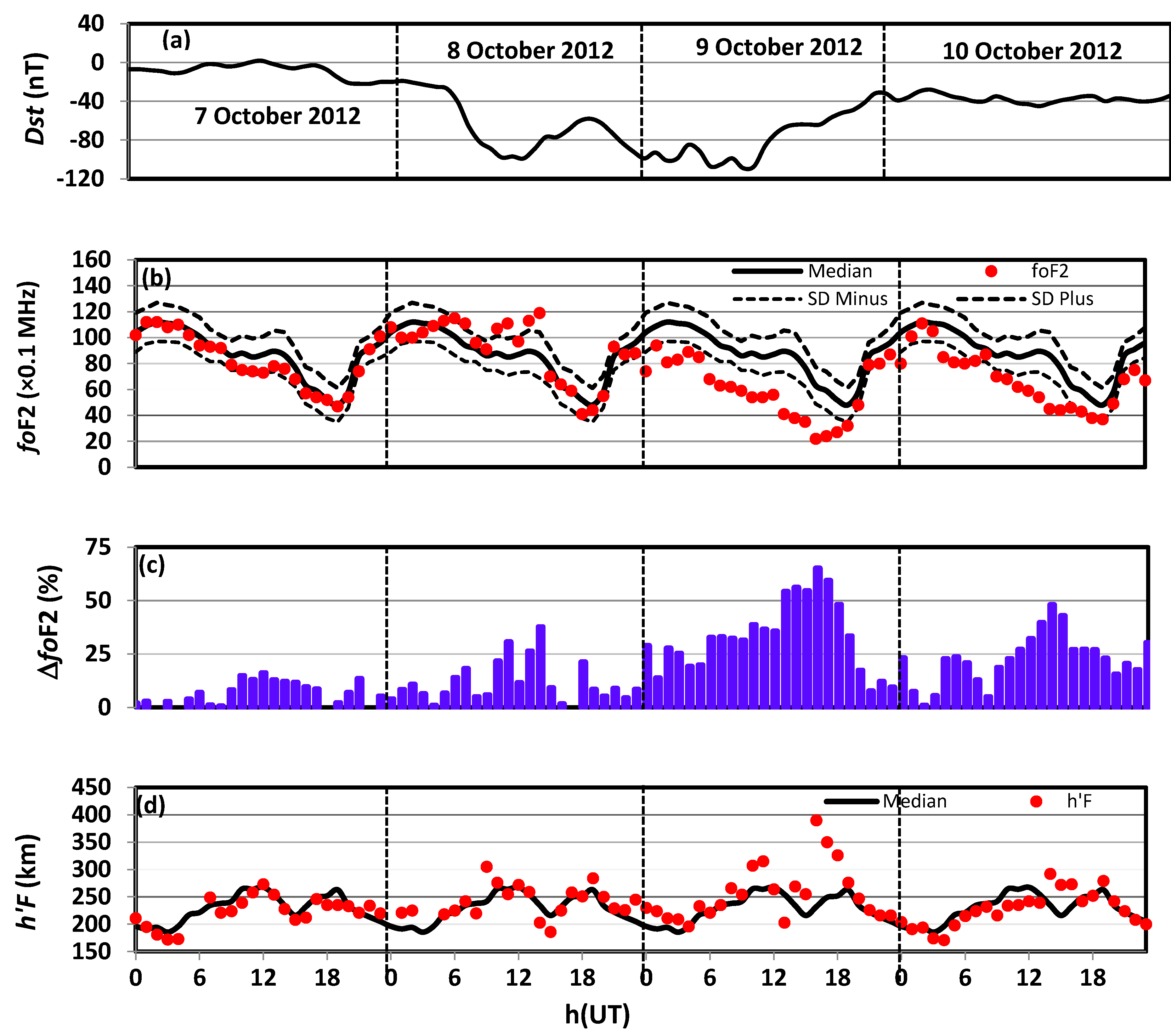 Atmosphere 13 00480 g005 550