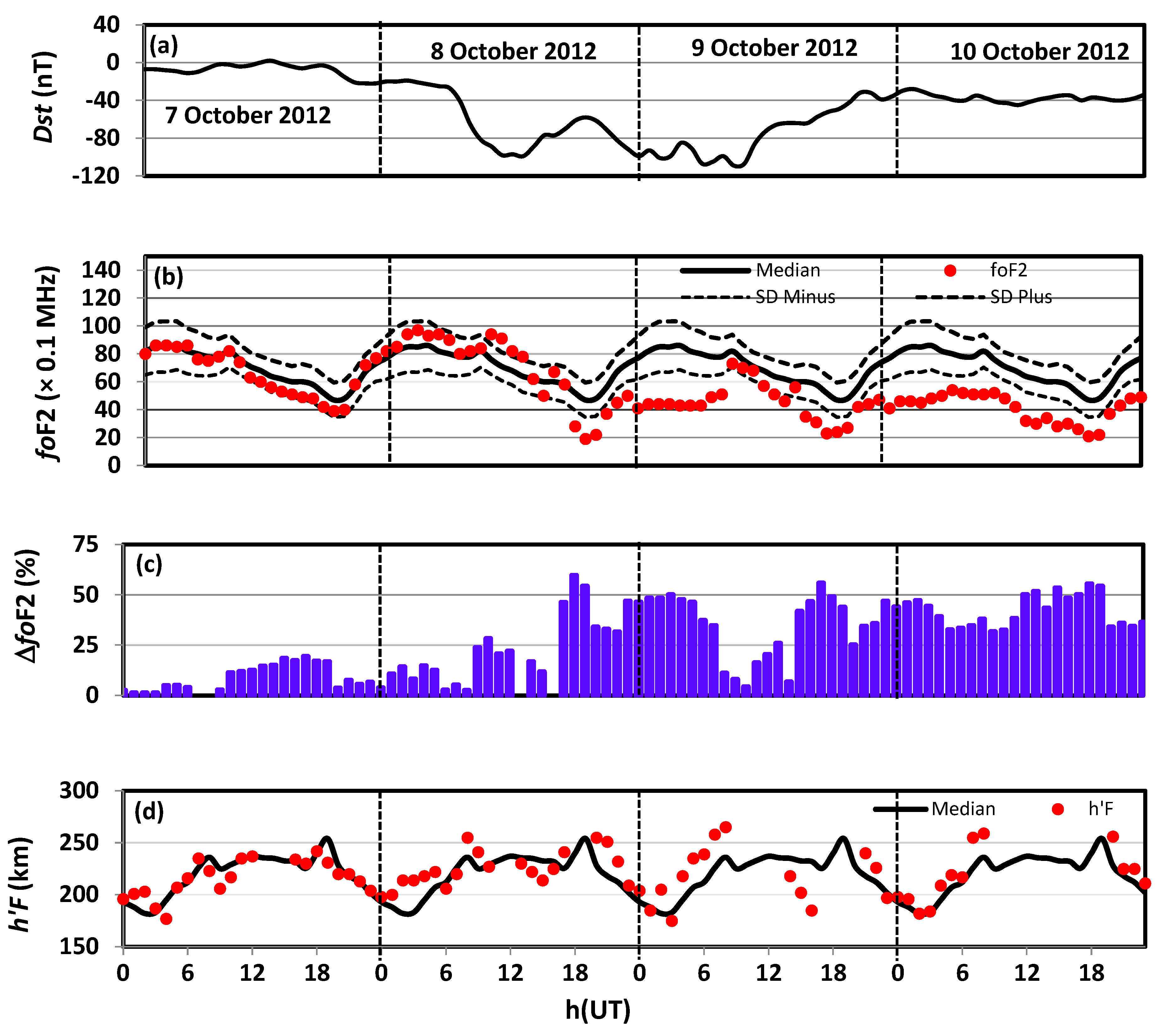 Atmosphere 13 00480 g006 550