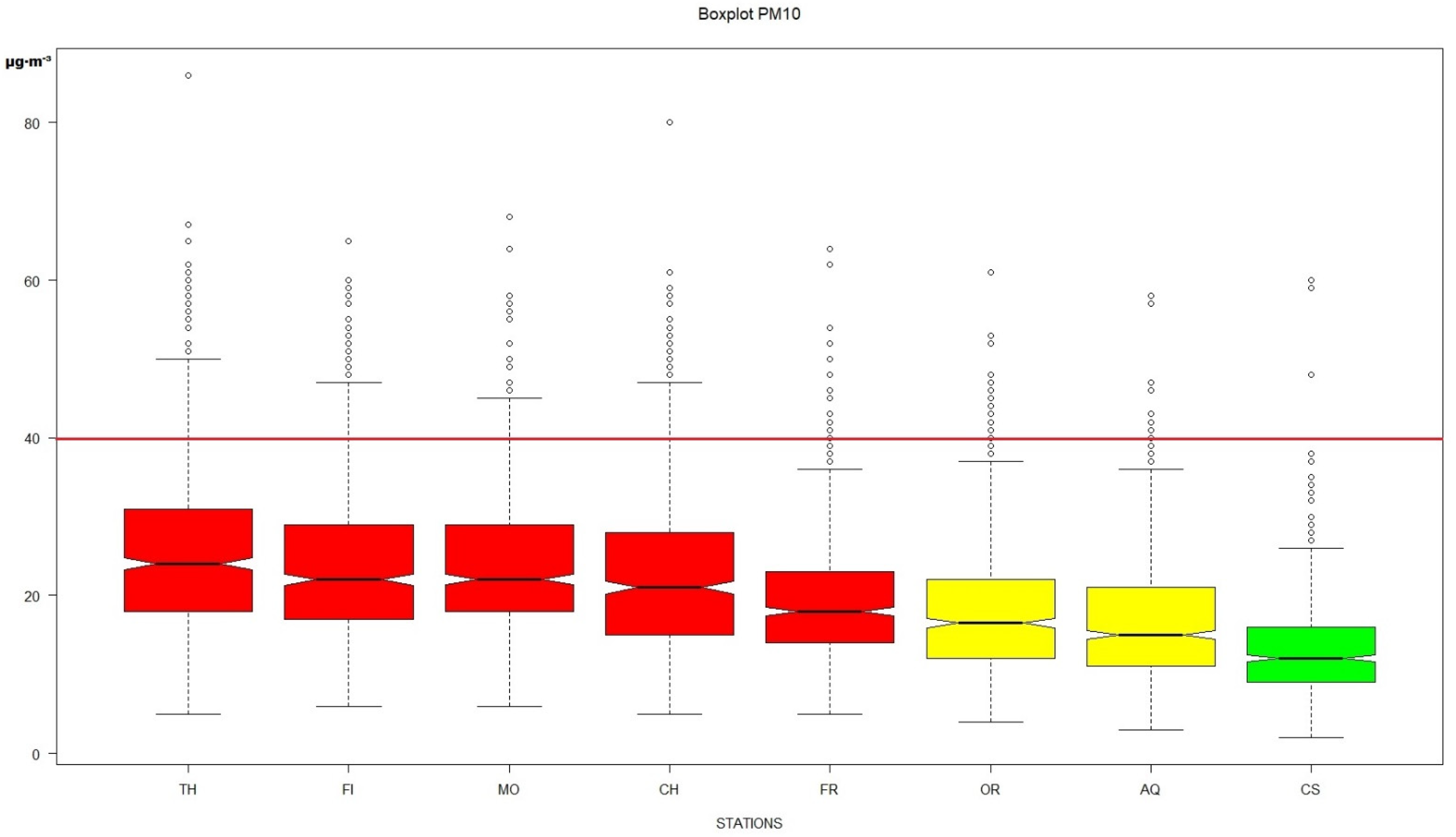 Atmosphere 13 00484 g003 550