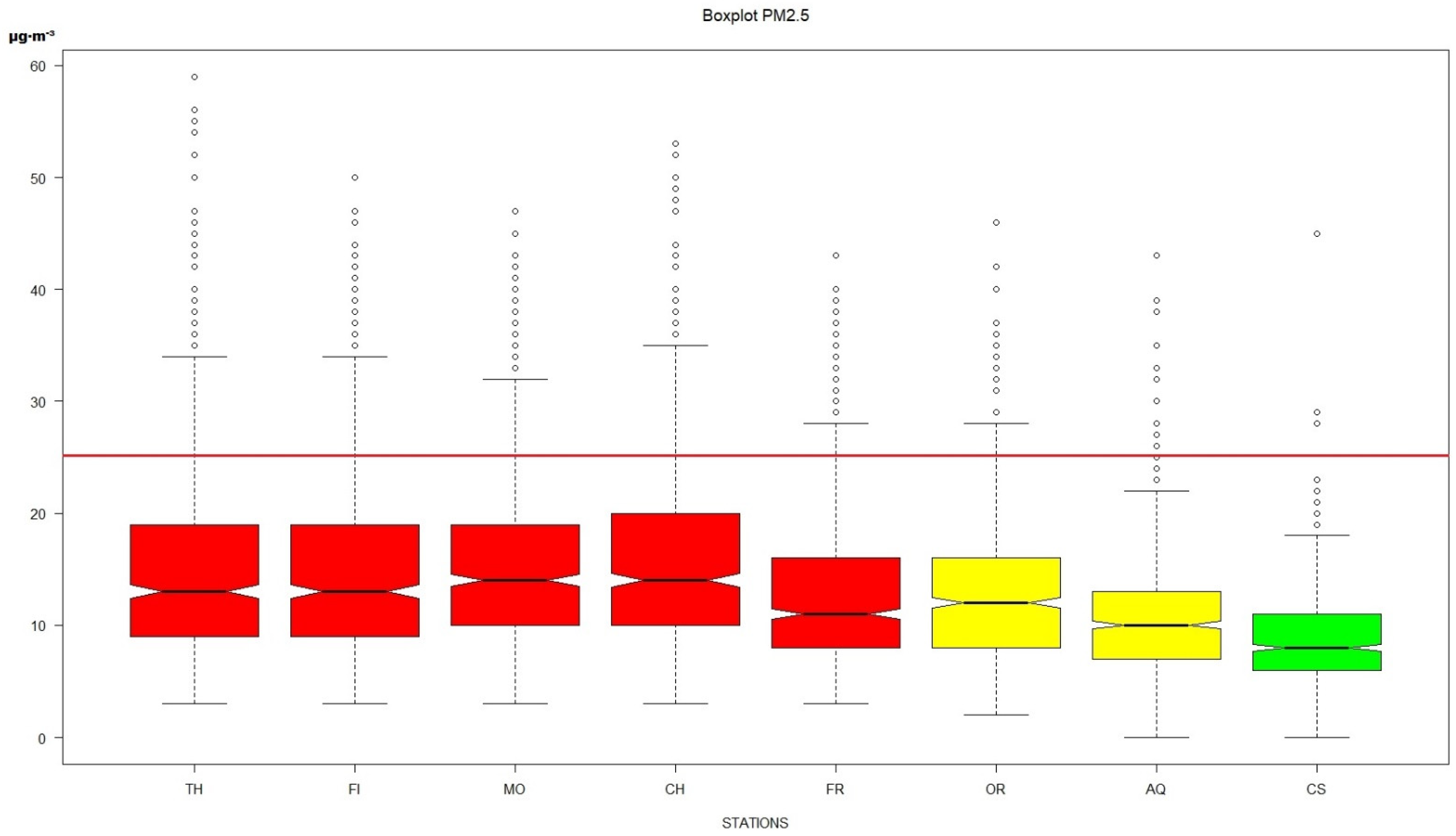 Atmosphere 13 00484 g004 550