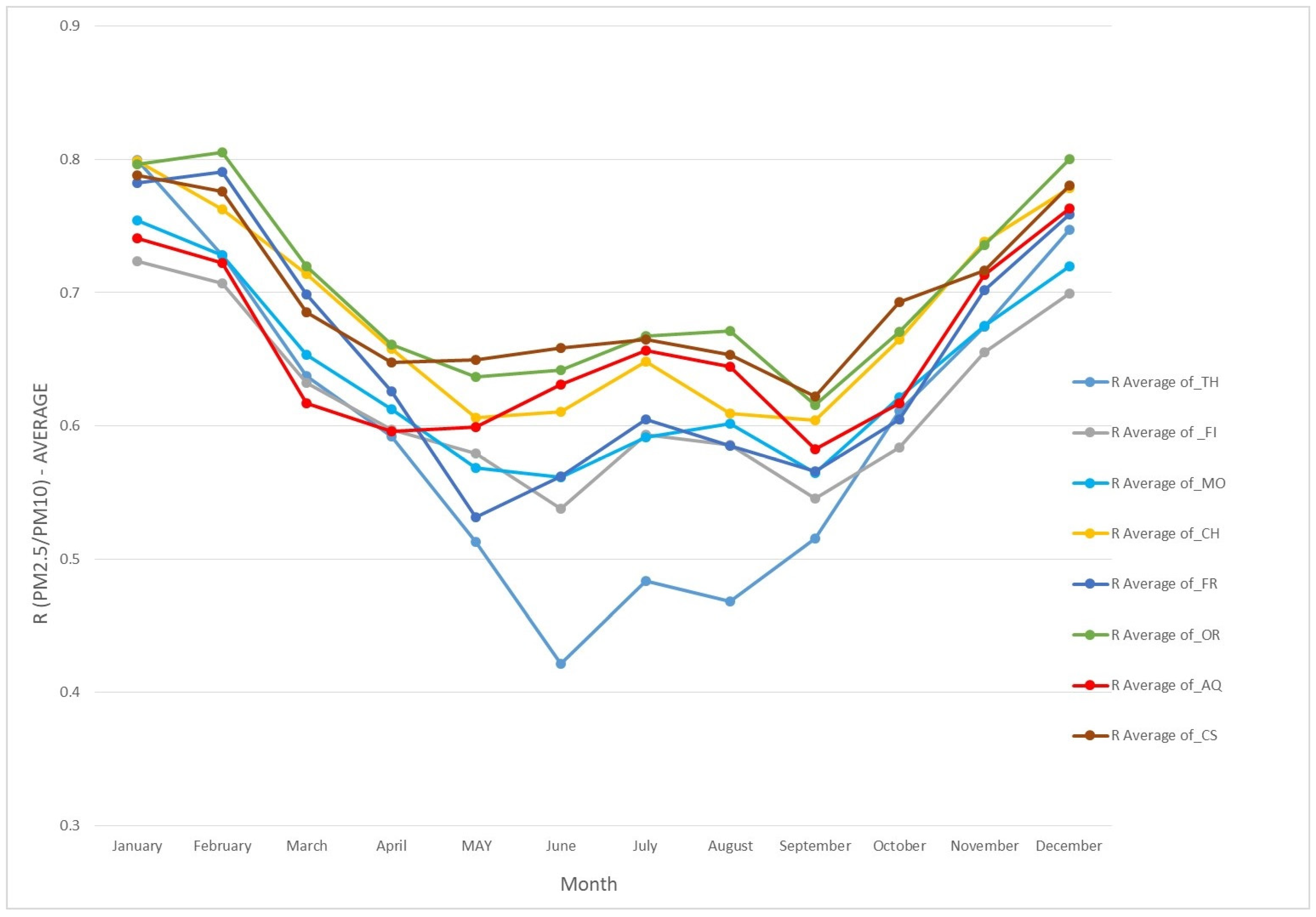 Atmosphere 13 00484 g005 550