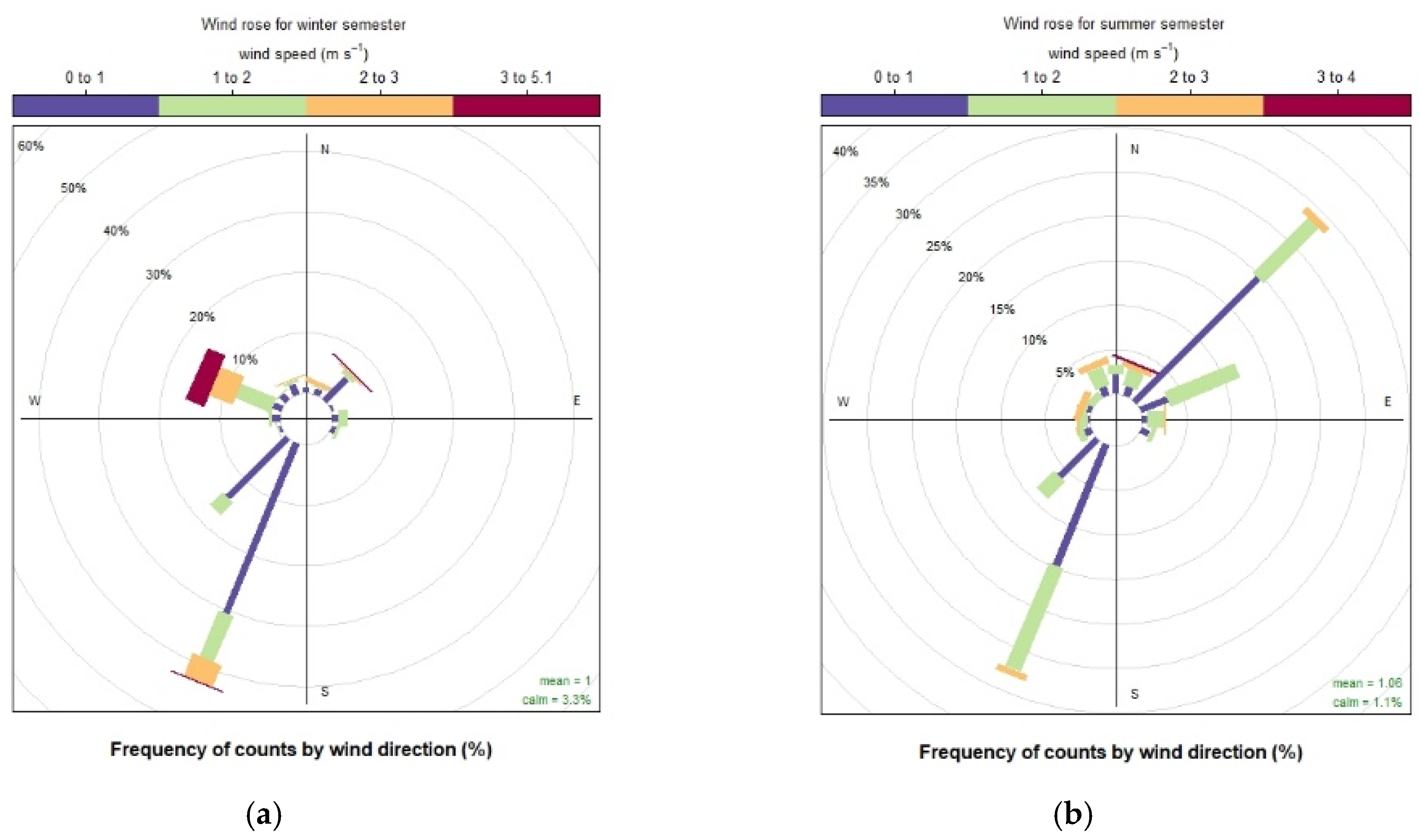 Atmosphere 13 00484 g006 550