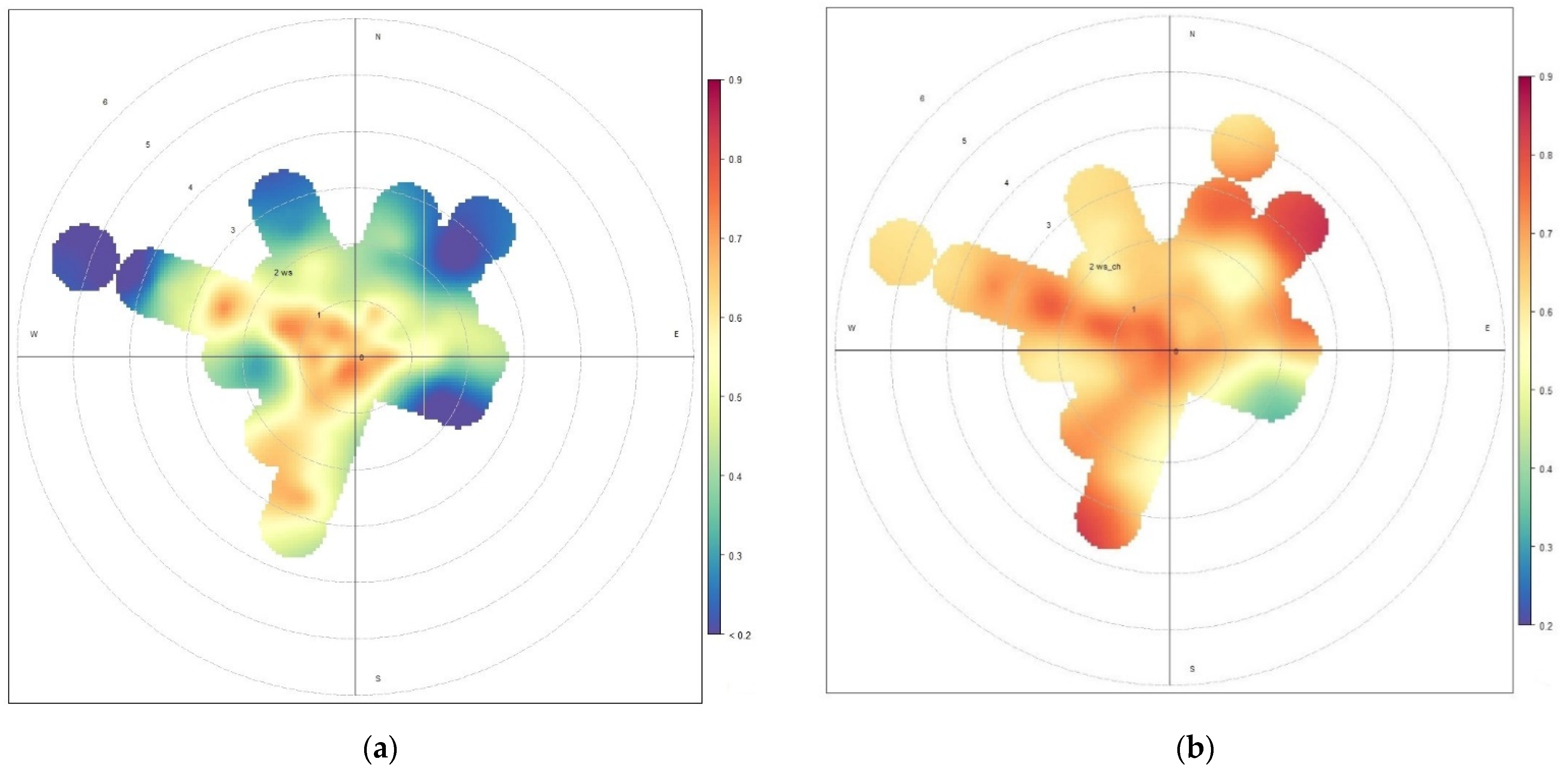 Atmosphere 13 00484 g008 550