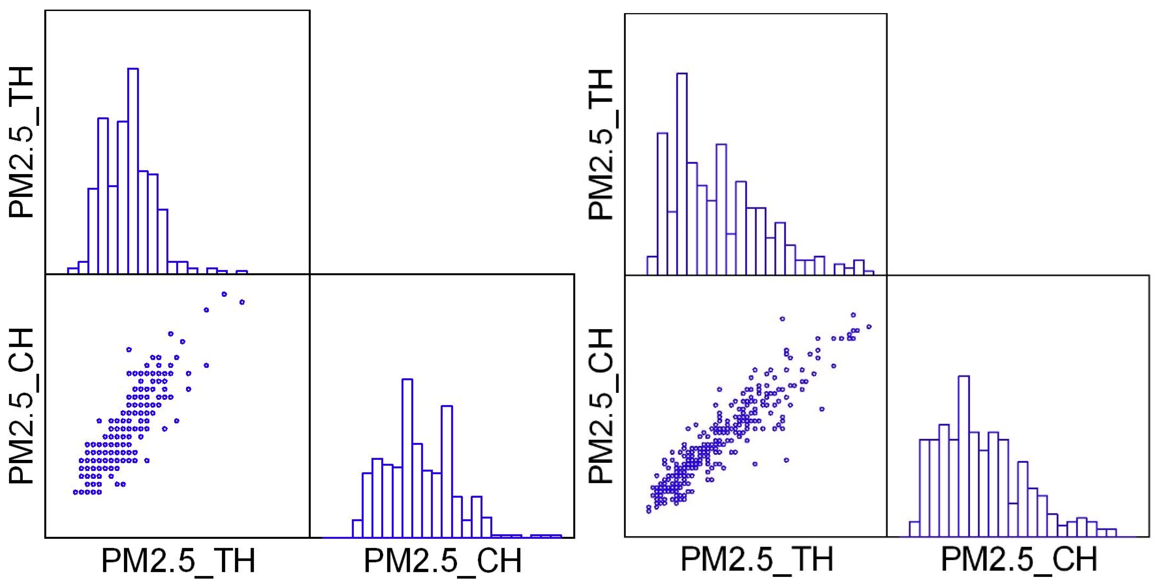Atmosphere 13 00484 g009 550