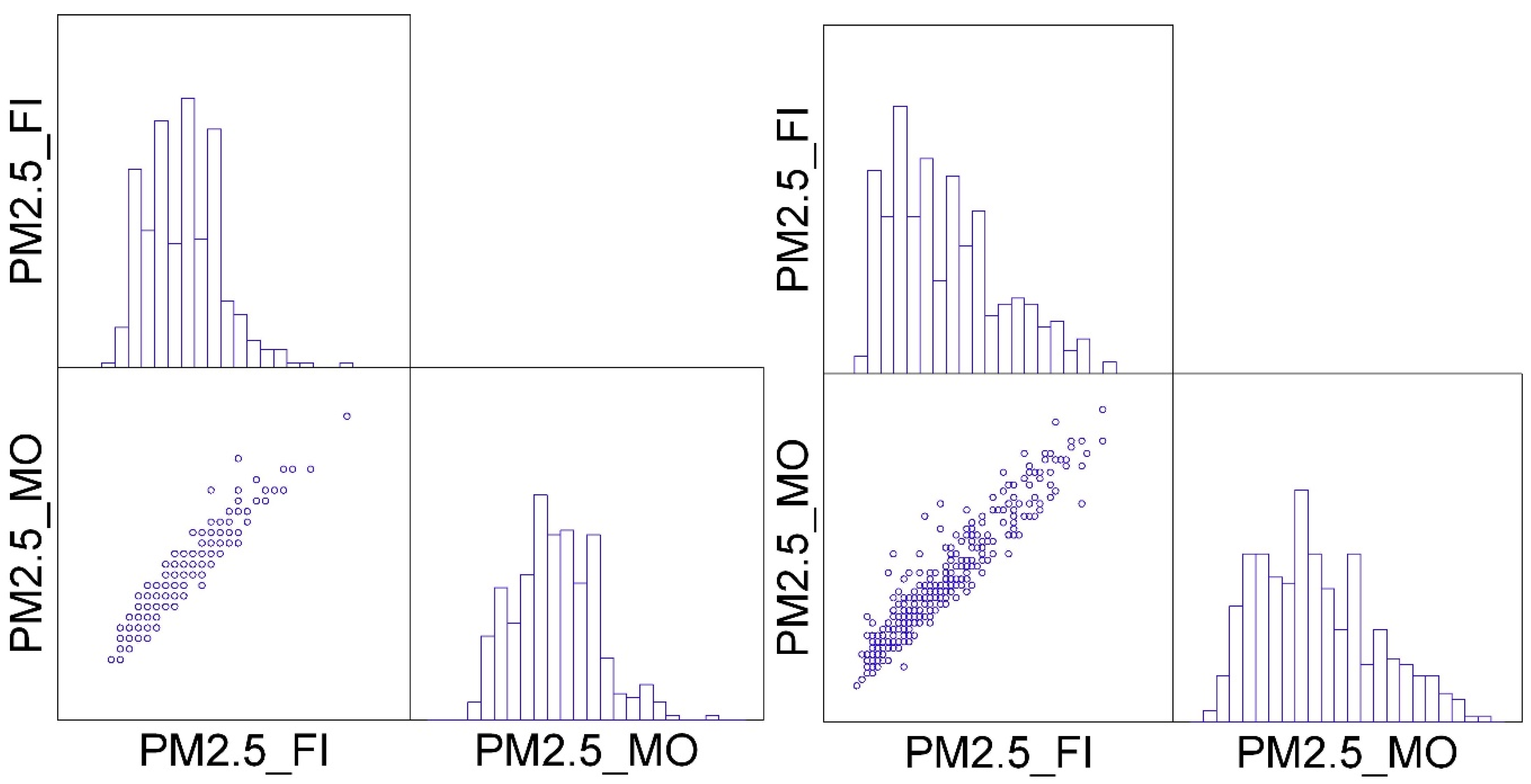 Atmosphere 13 00484 g010 550