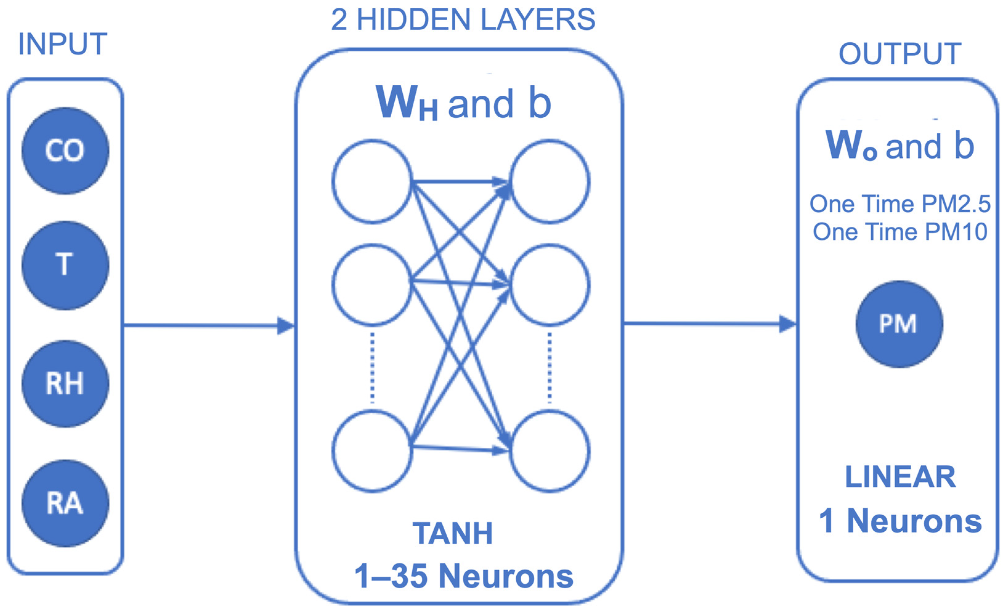 Atmosphere 13 00484 g011 550