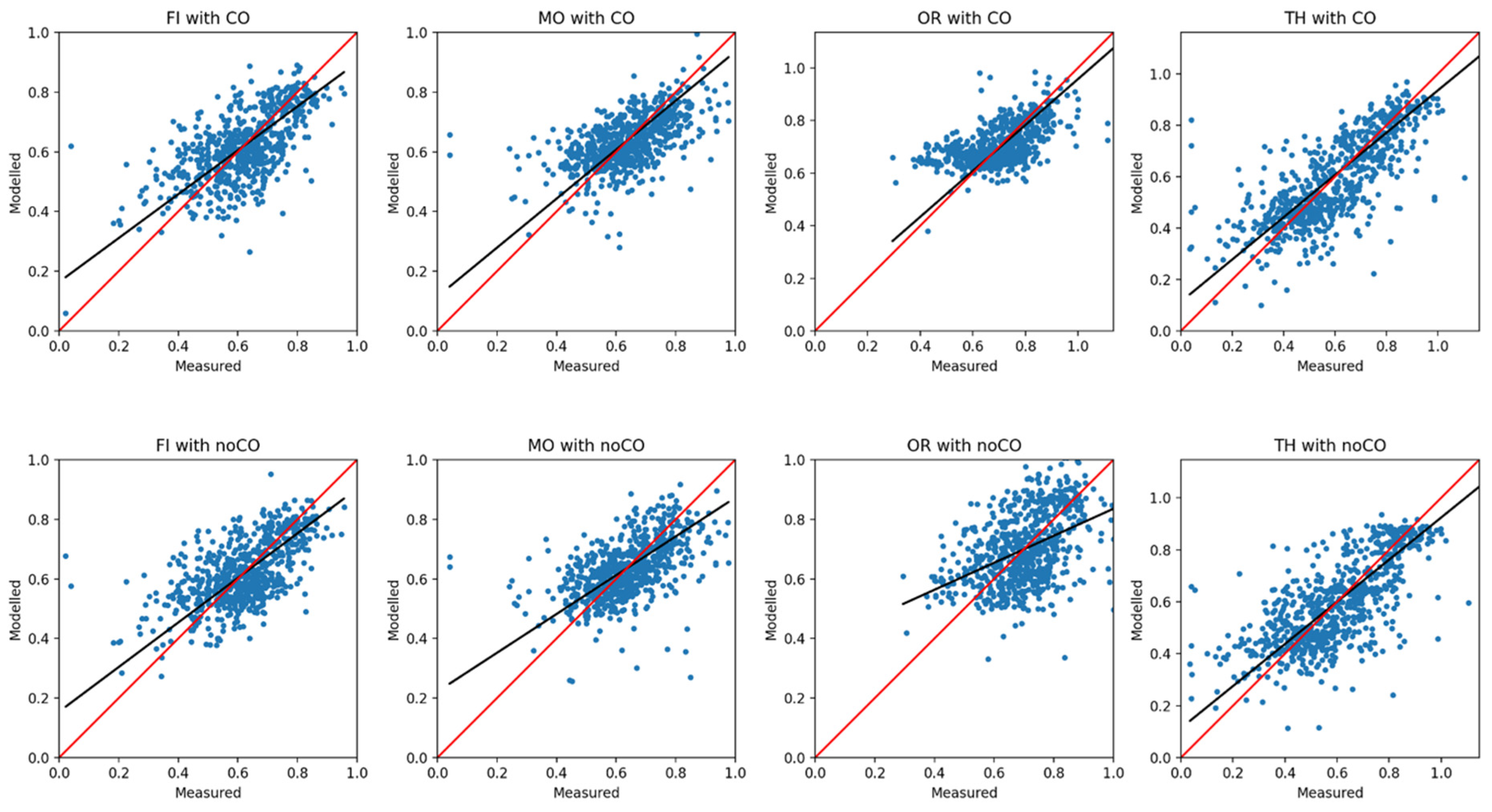 Atmosphere 13 00484 g012 550