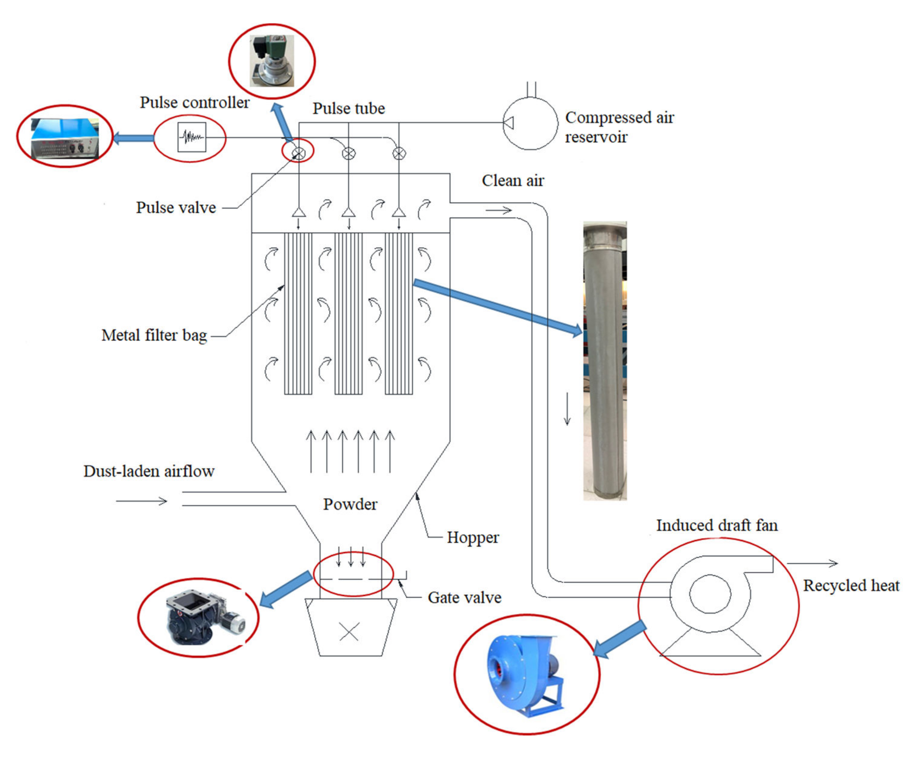 Bag Filtration For Industrial Water Treatment Systems