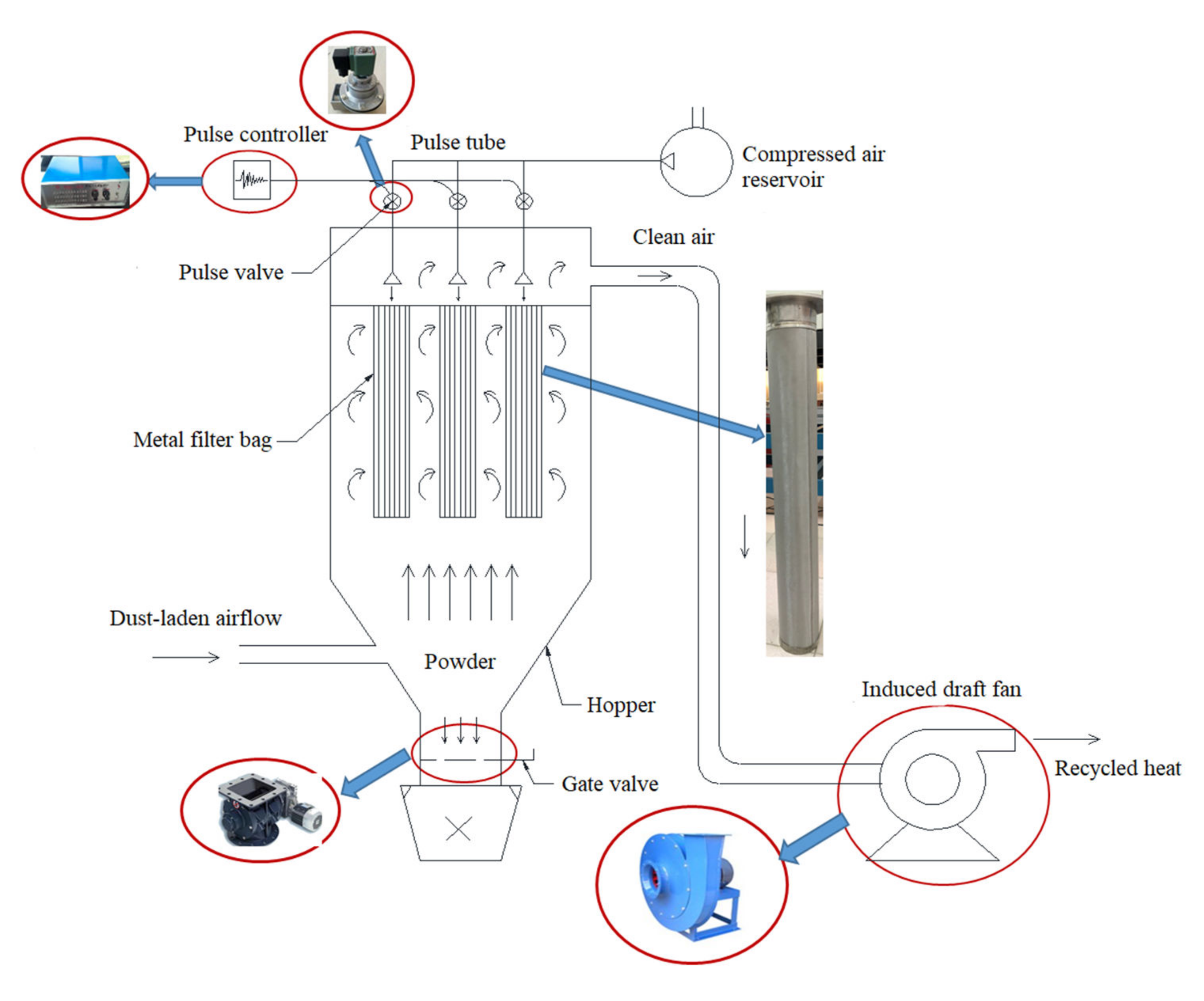 Differential Pressure Measurement across Baghouse