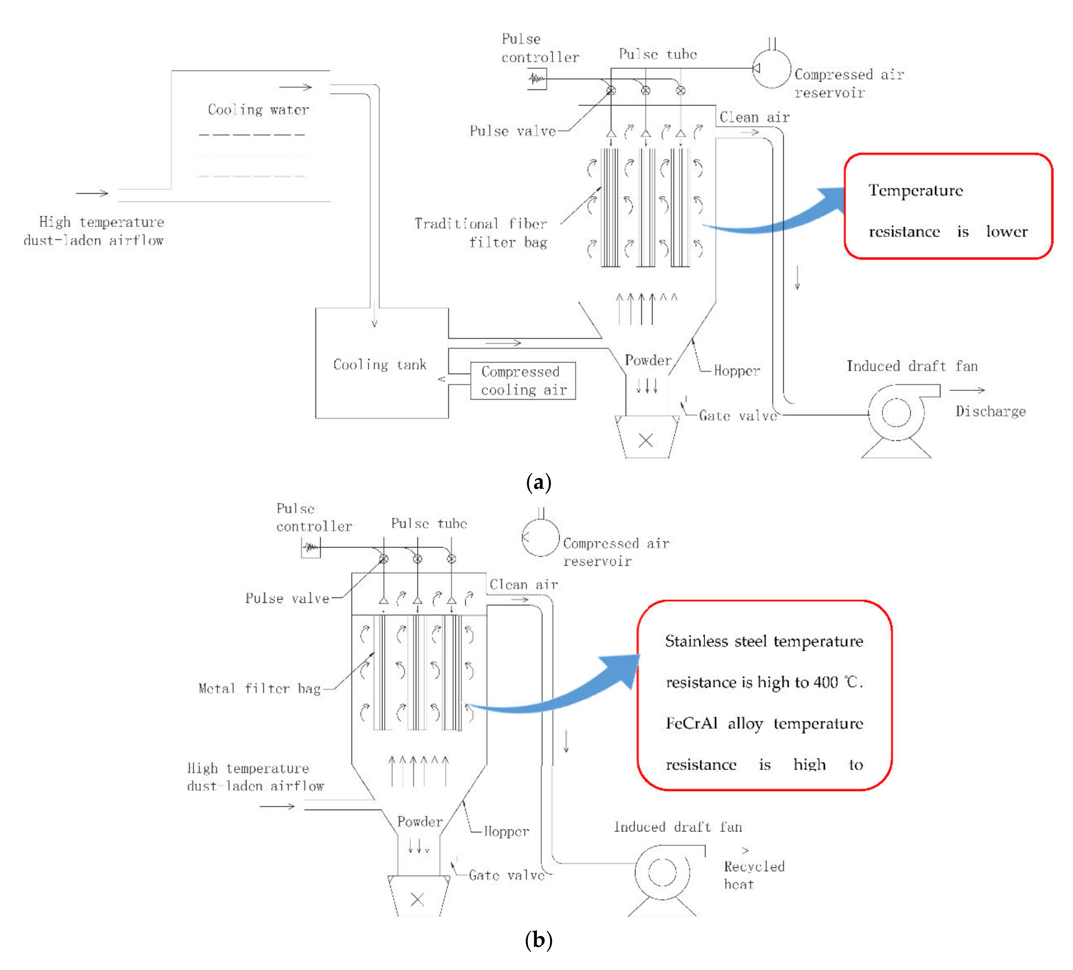 Atmosphere 13 00485 g011 Atmosphere 13 00485 g011