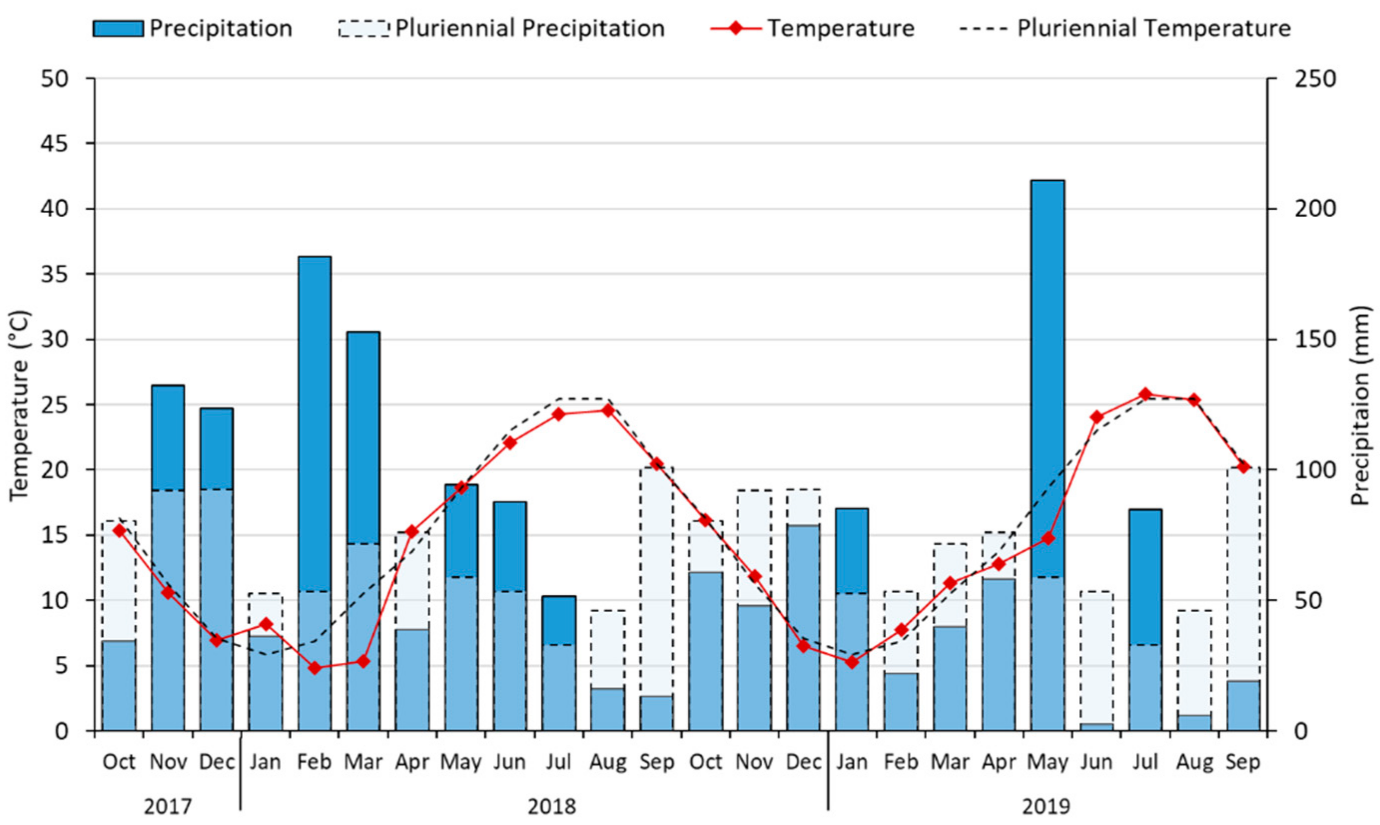 Atmosphere 13 00487 g001