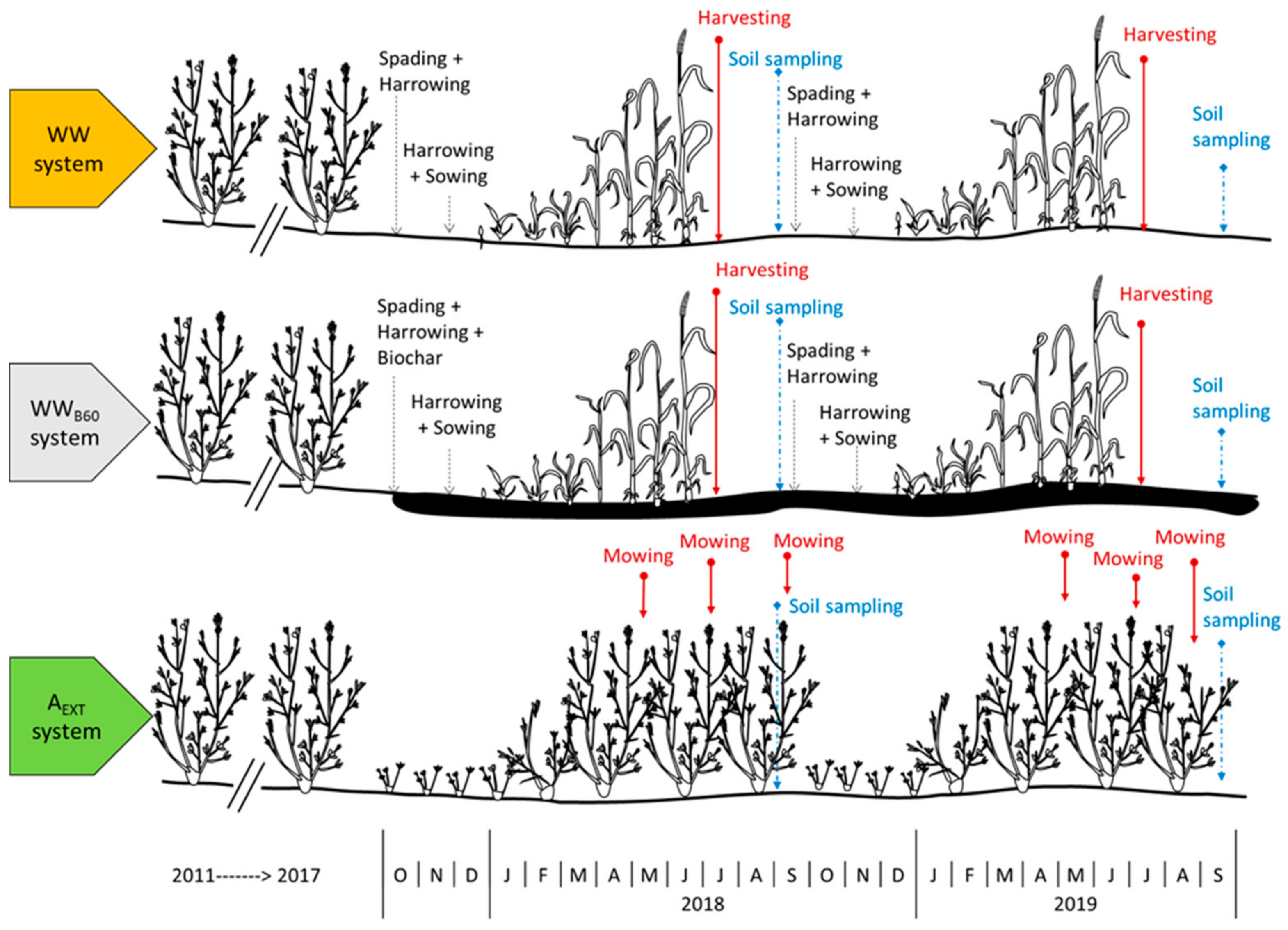 Atmosphere 13 00487 g002