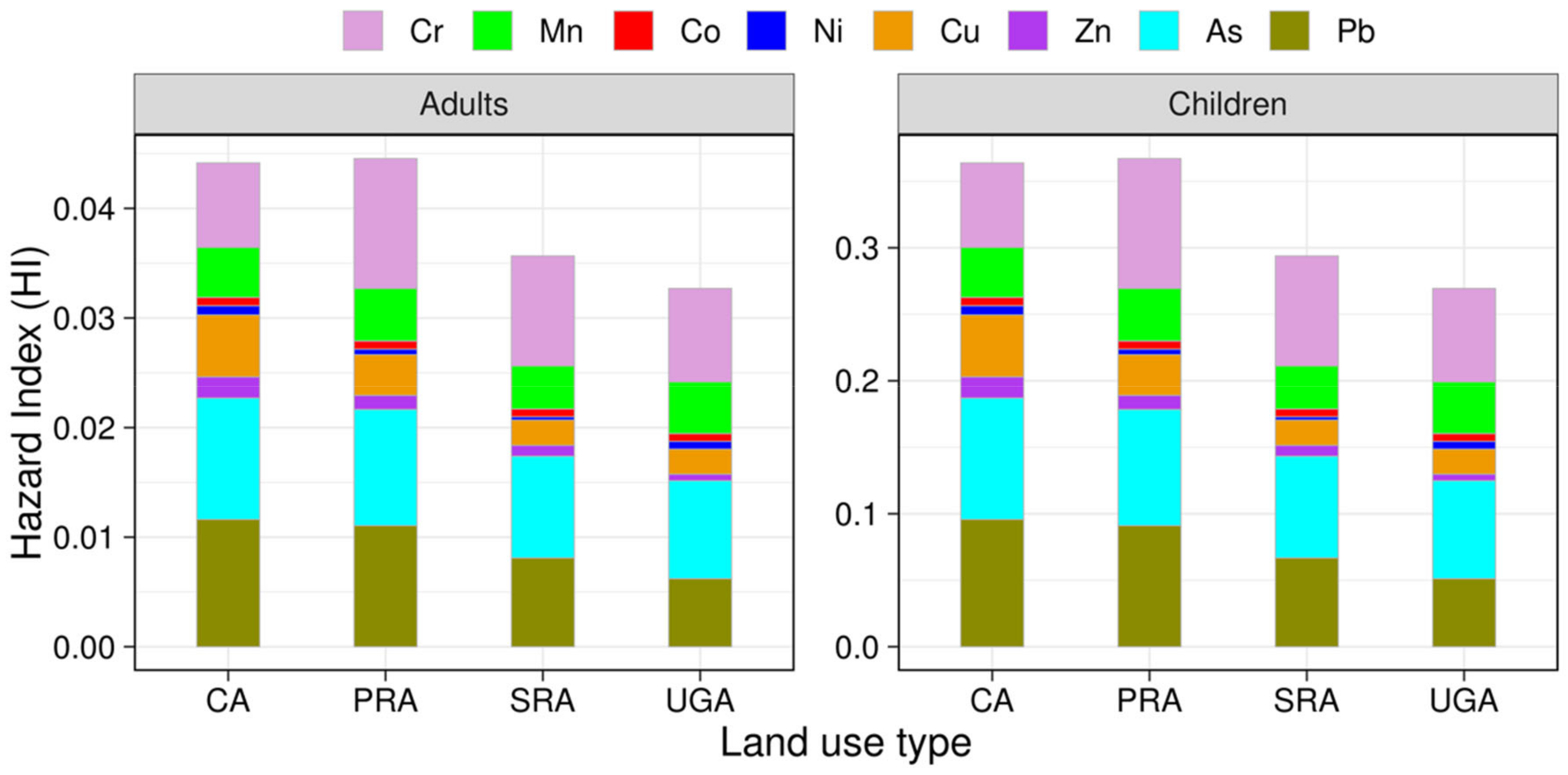 Atmosphere 13 00488 g005