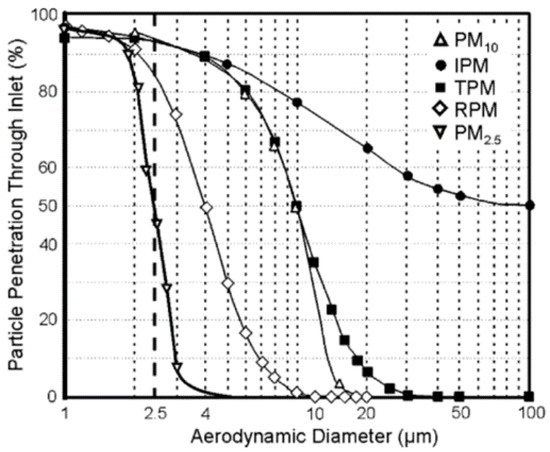 https://www.mdpi.com/atmosphere/atmosphere-13-00490/article_deploy/html/images/atmosphere-13-00490-g001-550.jpg