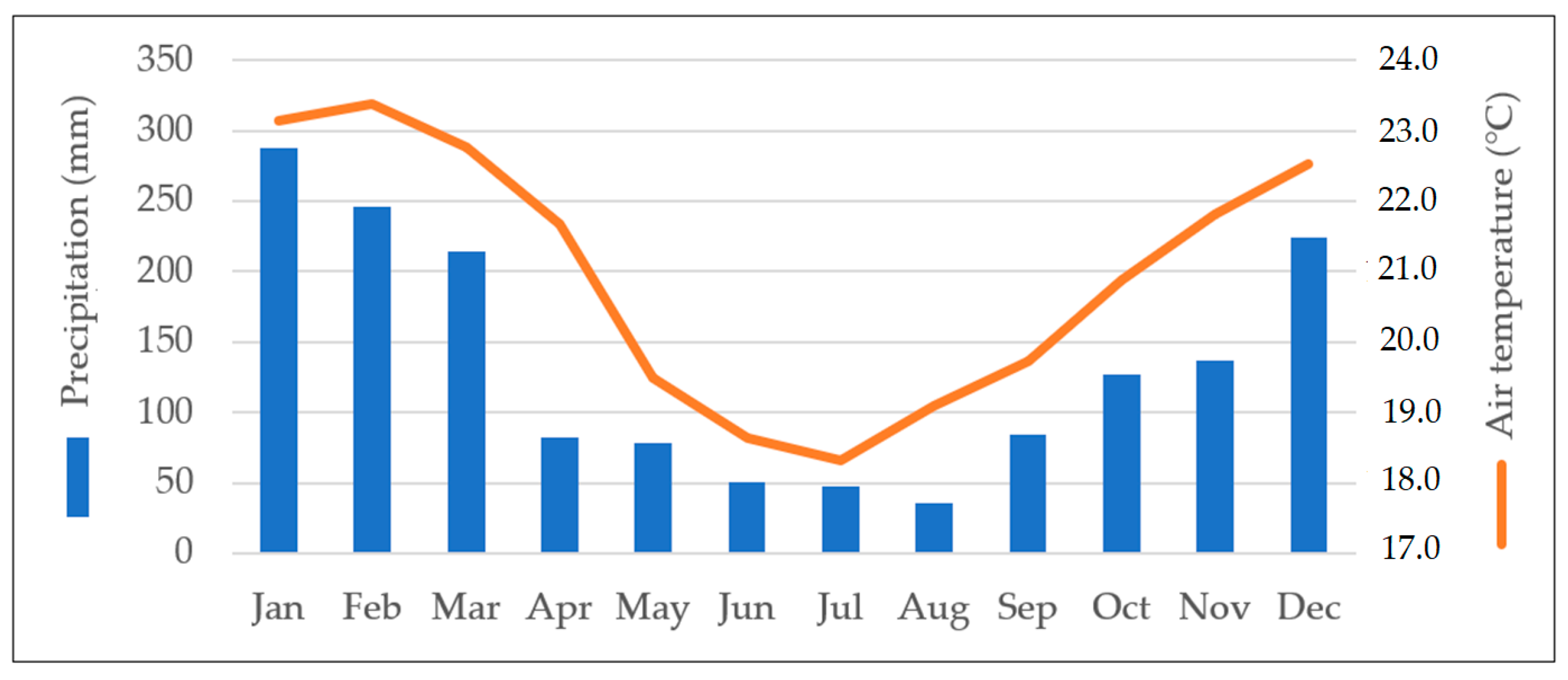 Atmosphere 13 00491 g002