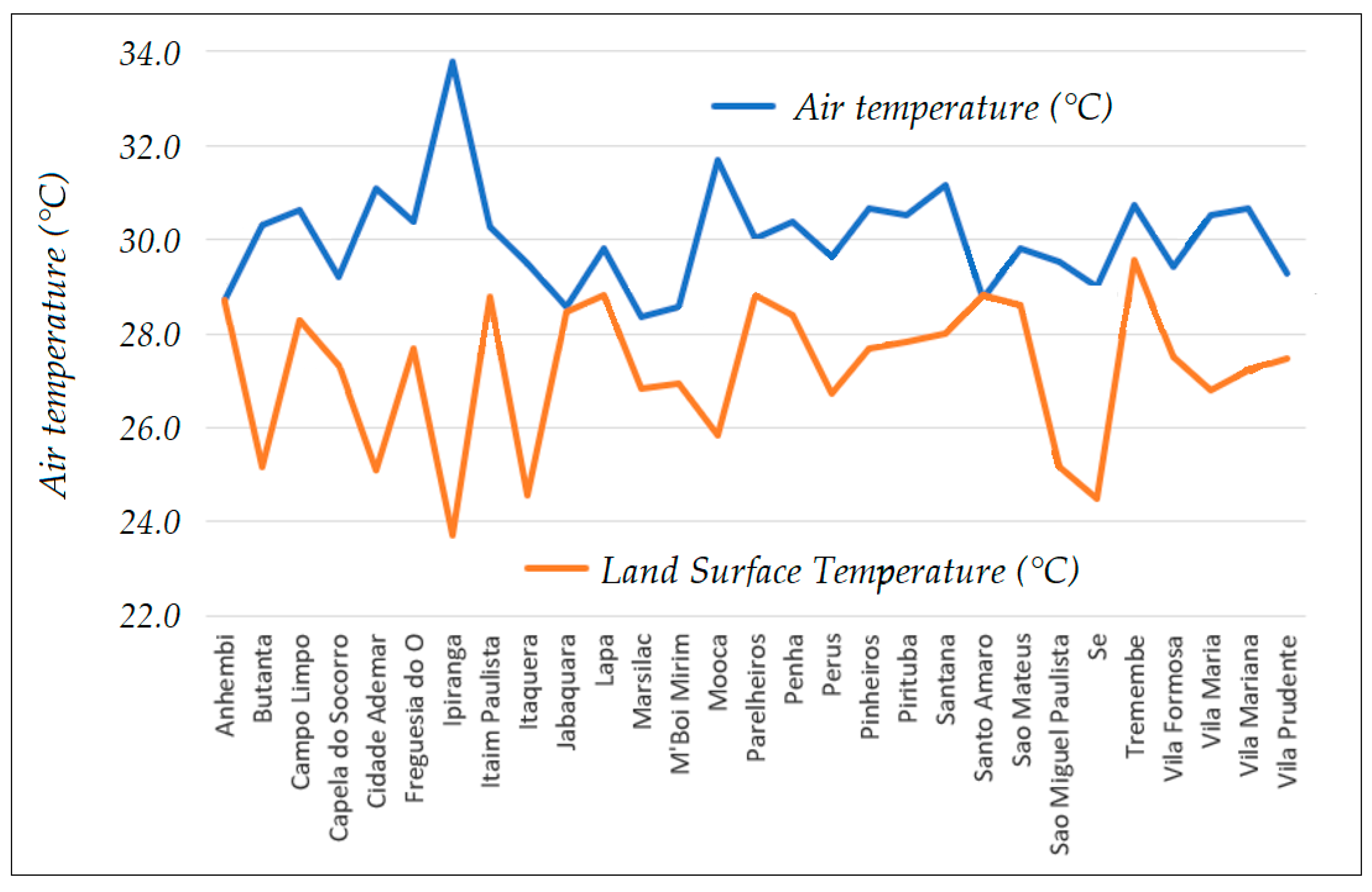 Atmosphere 13 00491 g004