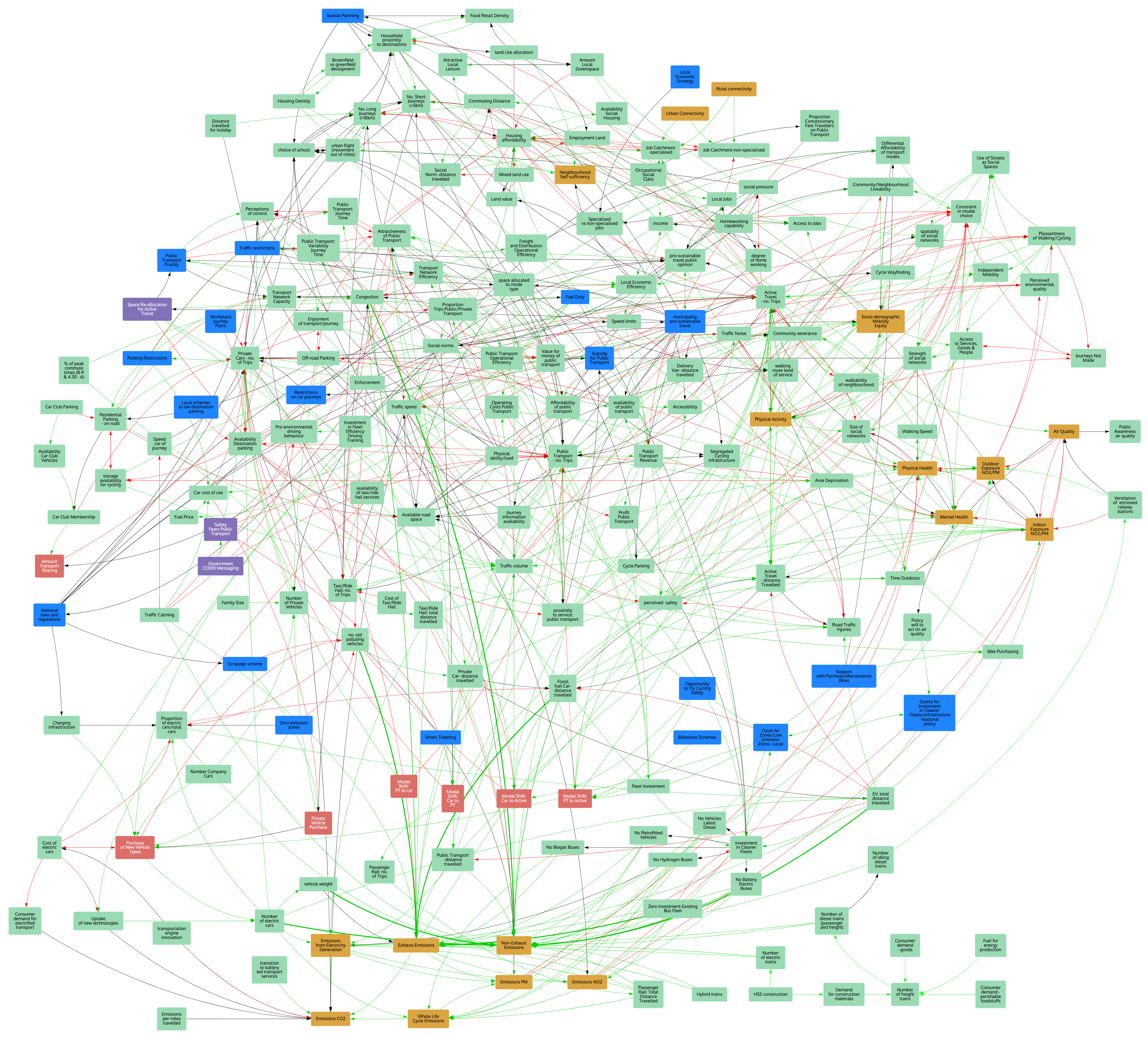 Atmosphere 13 00492 g001 550