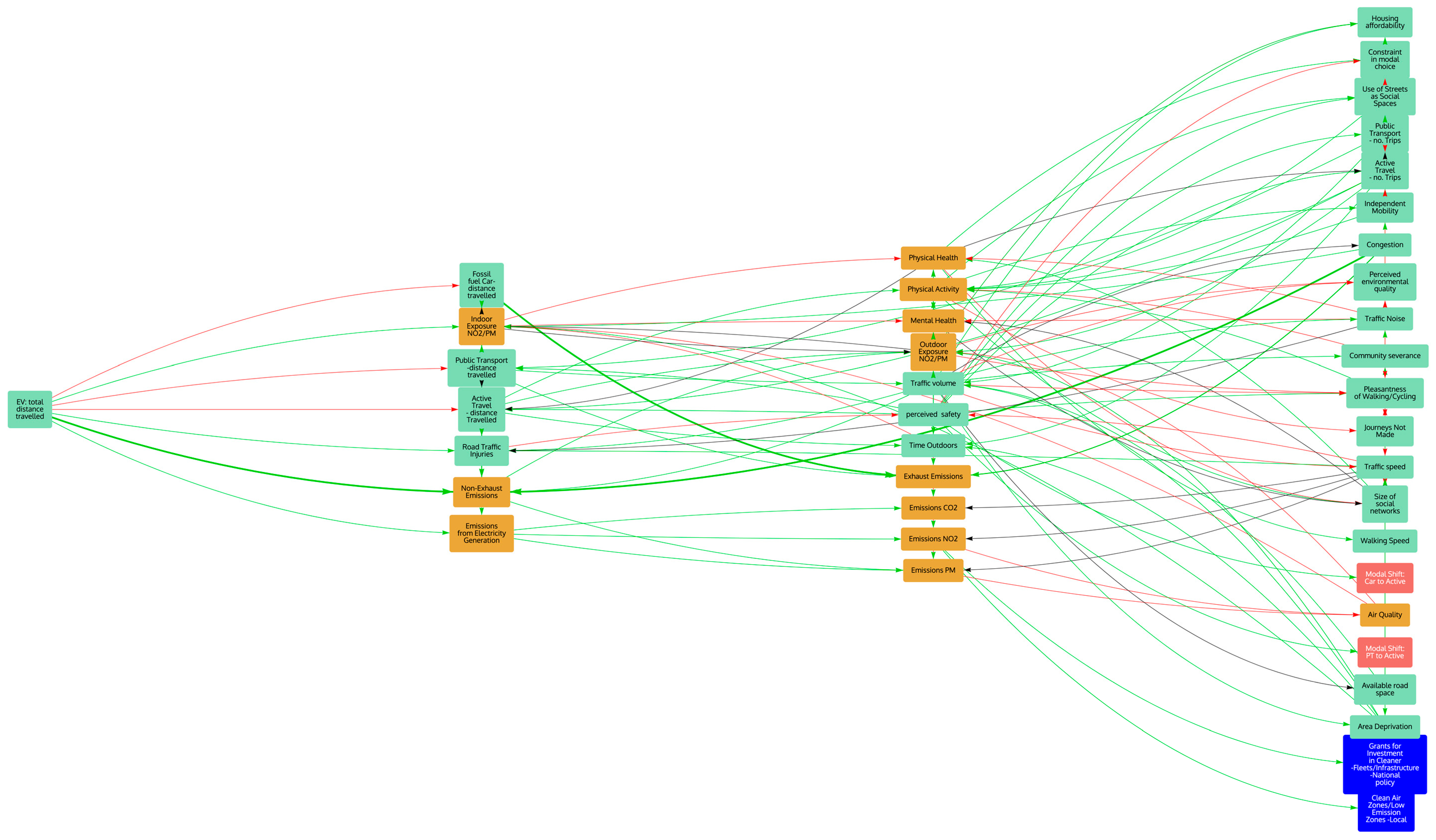 Atmosphere 13 00492 g002 550