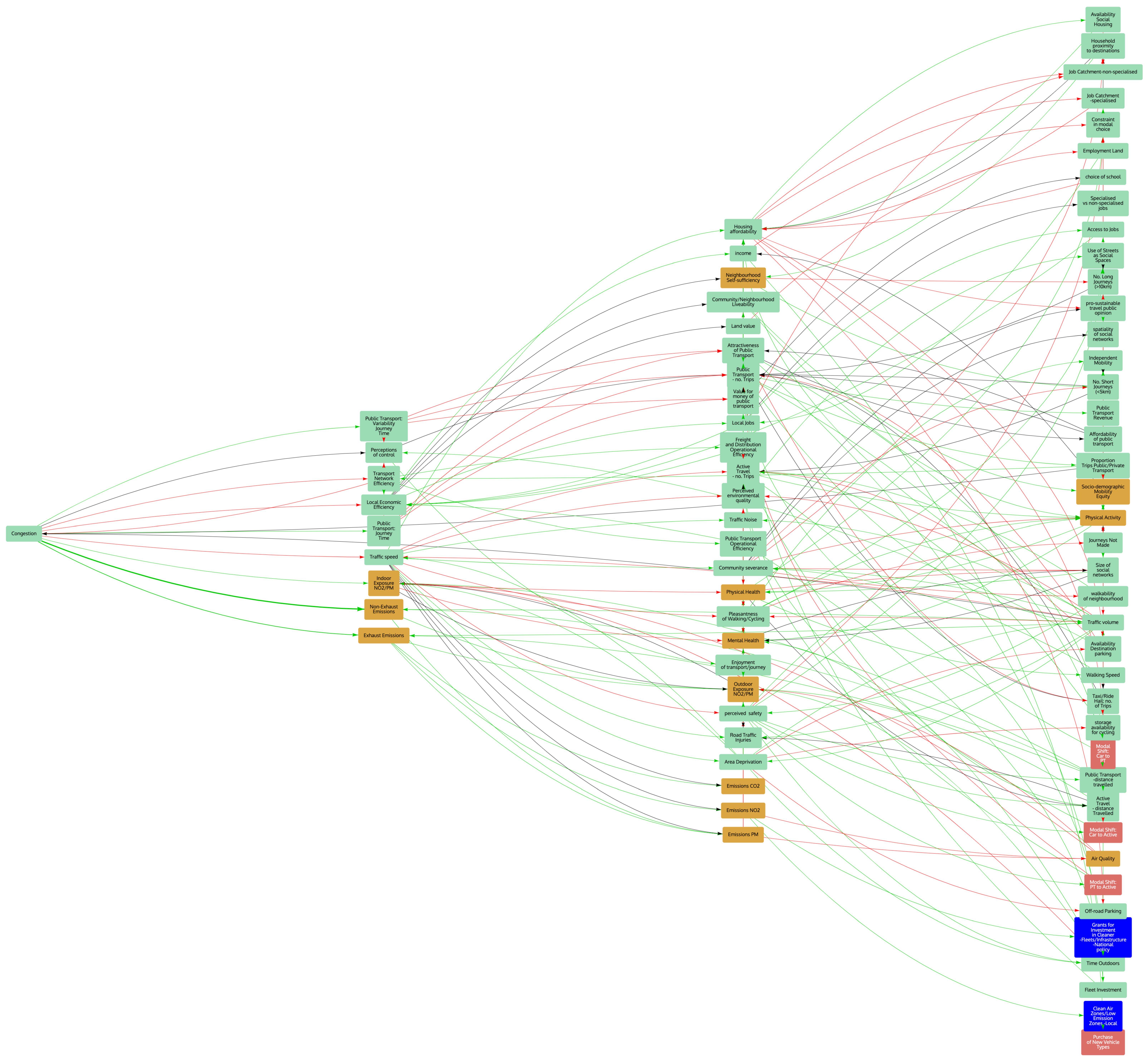Atmosphere 13 00492 g004 550