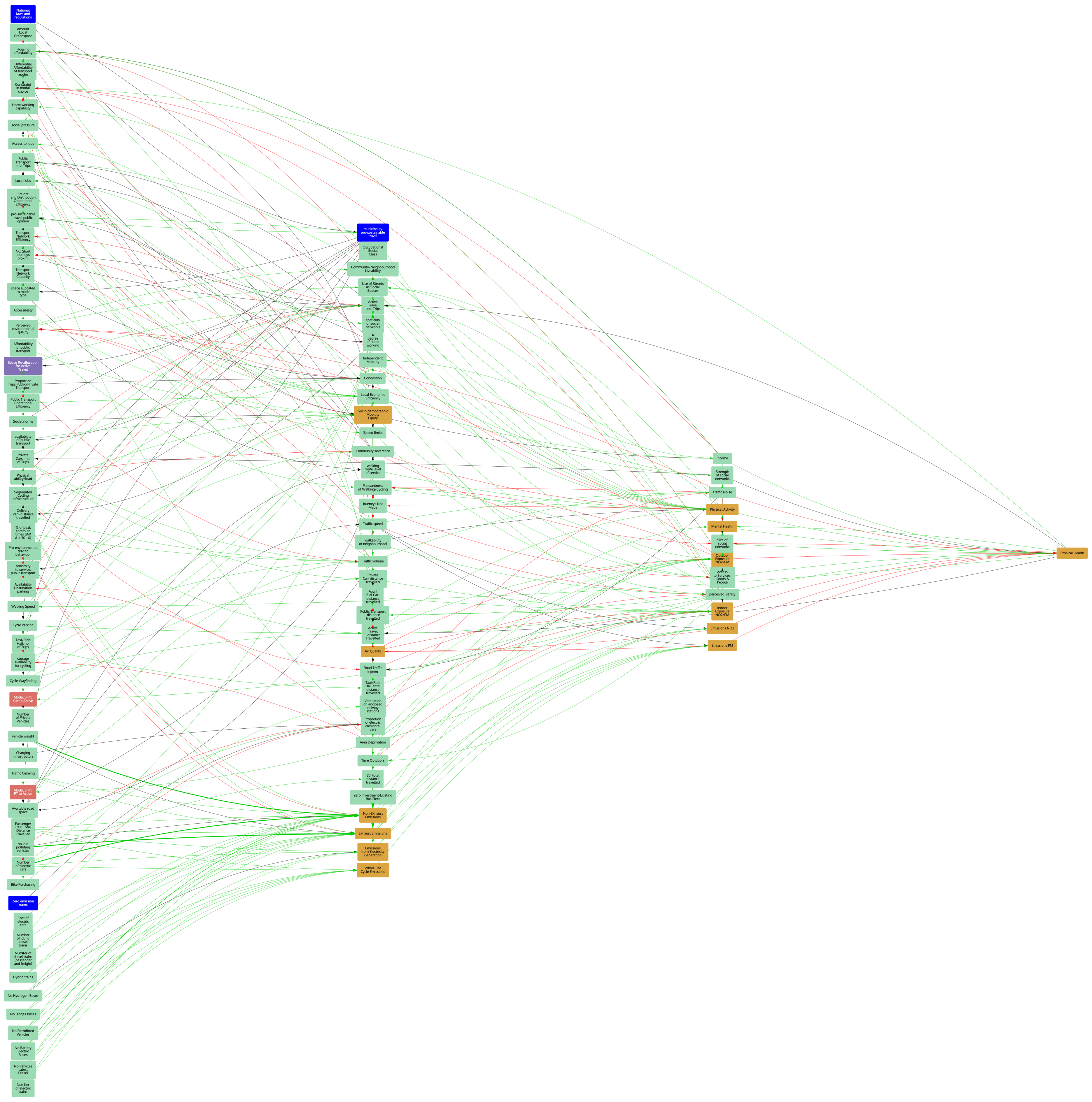 Atmosphere 13 00492 g006 550