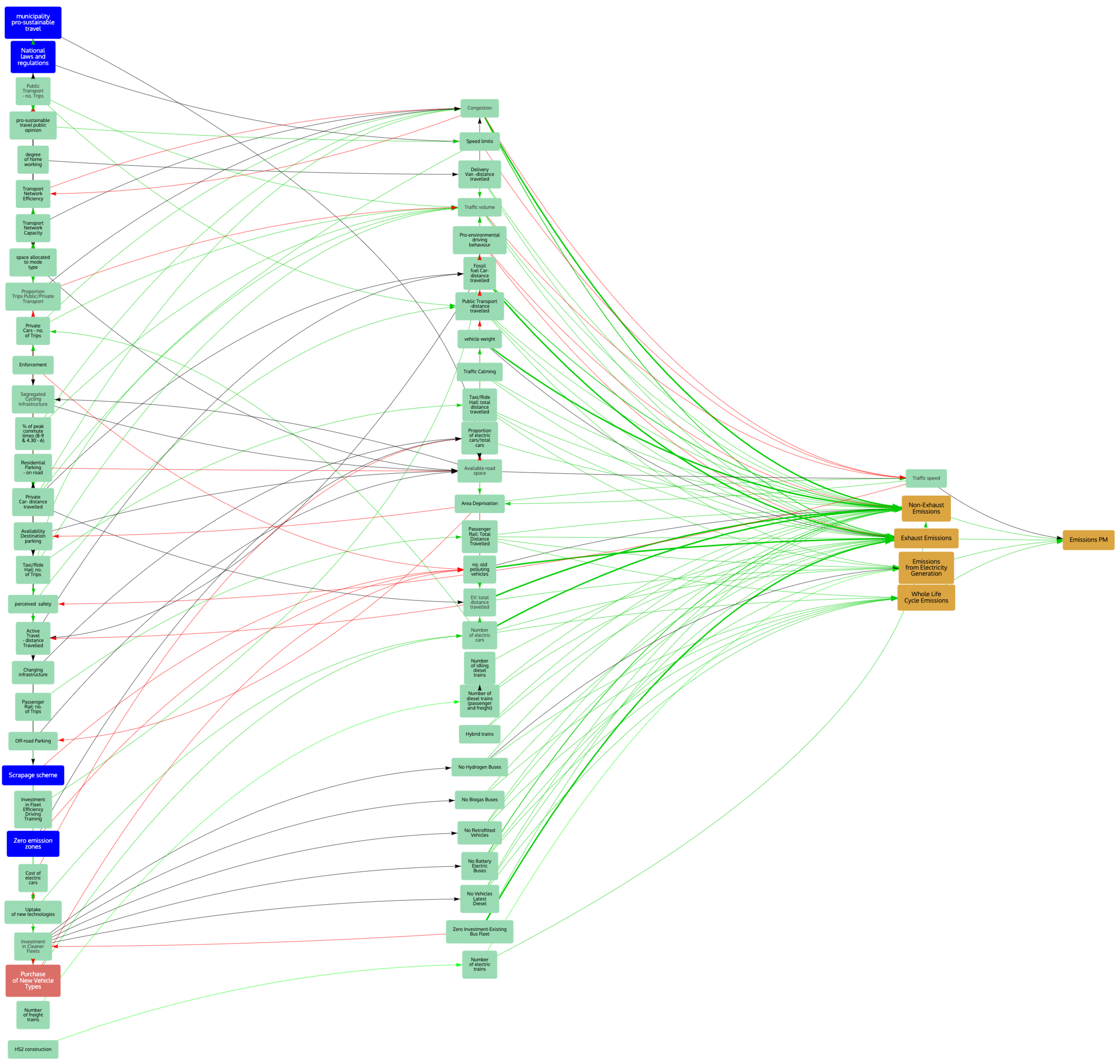 Atmosphere 13 00492 g007 550