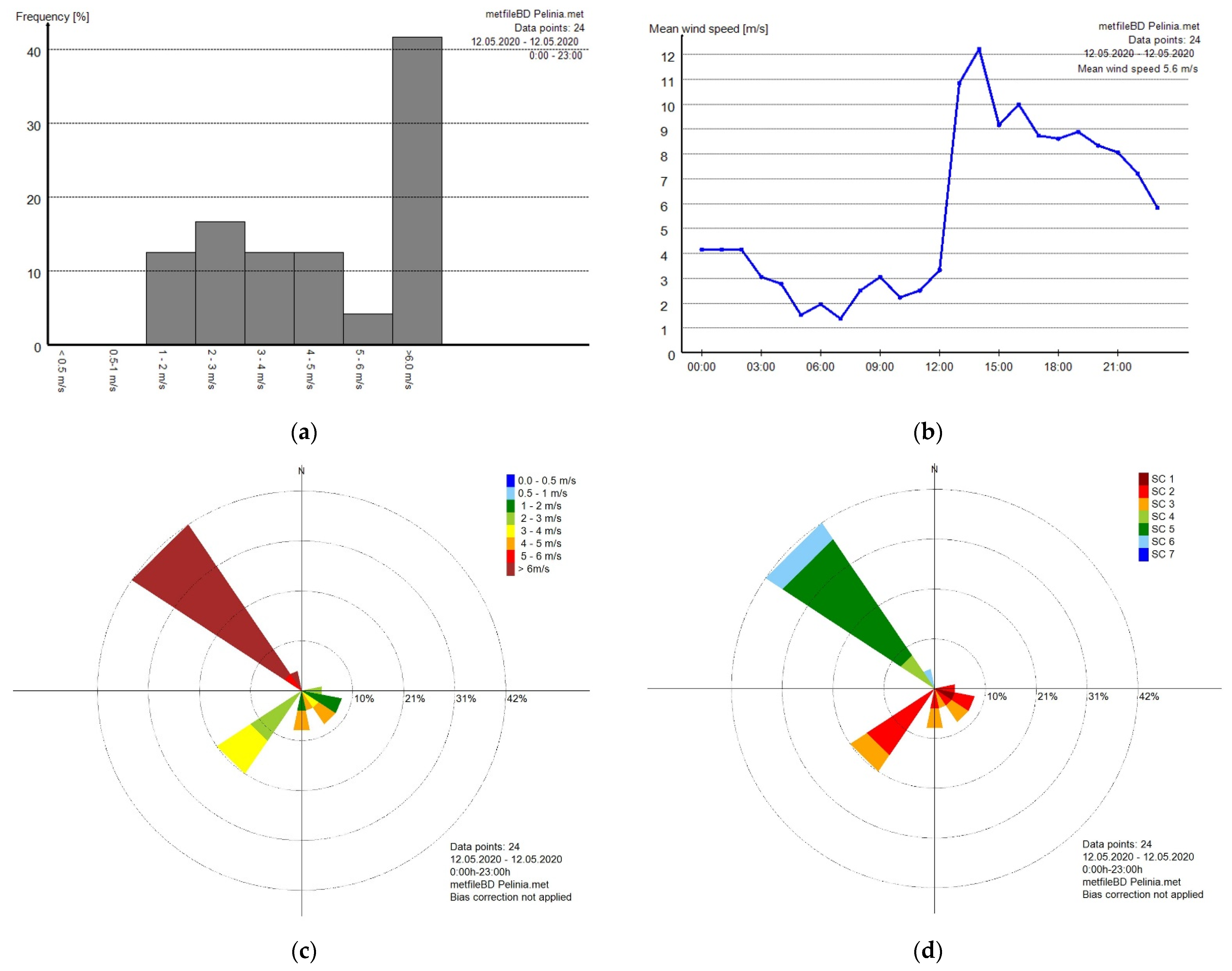 Atmosphere 13 00493 g004 Atmosphere 13 00493 g004