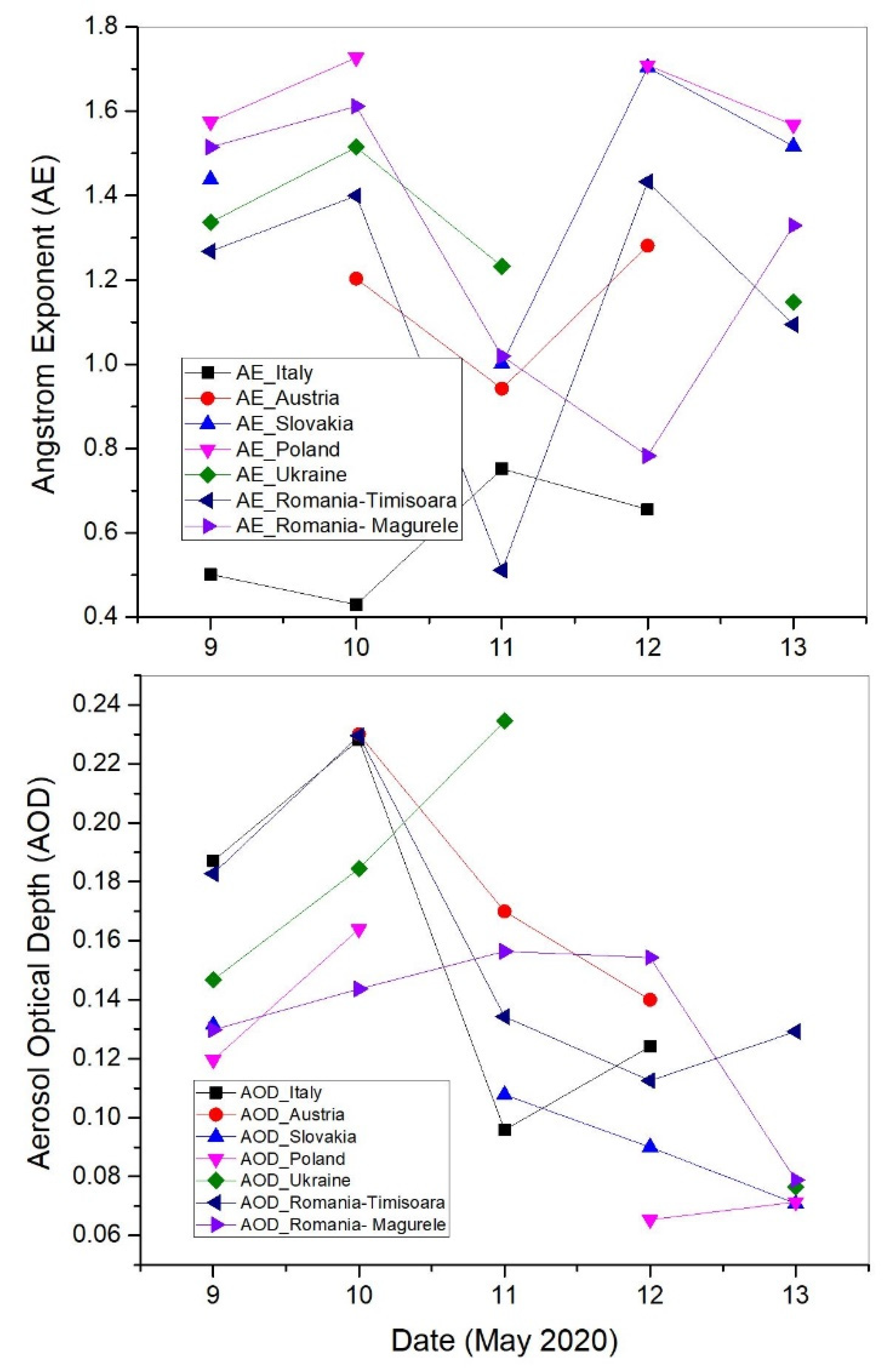 Atmosphere 13 00493 g005 Atmosphere 13 00493 g005