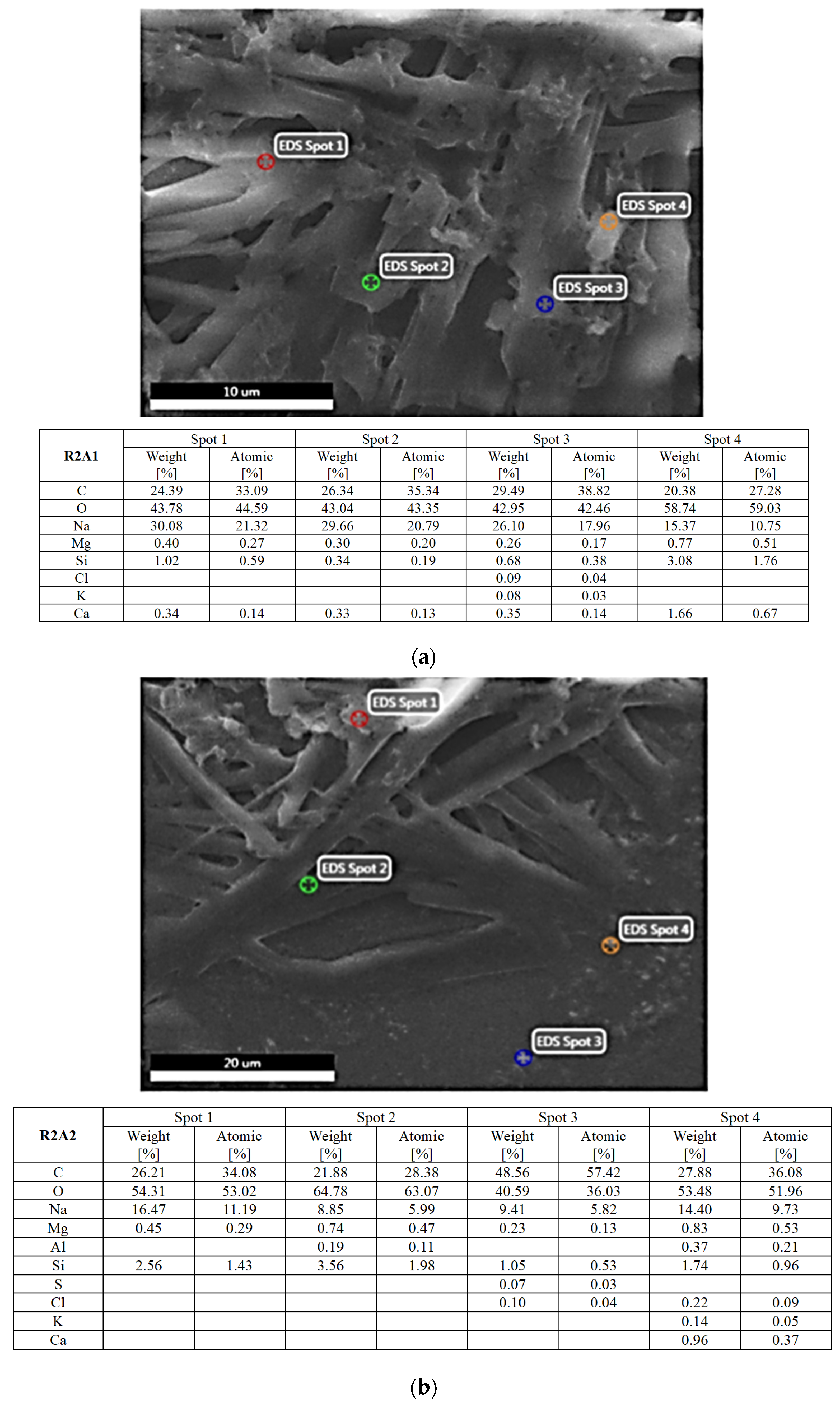 Atmosphere 13 00493 g008a Atmosphere 13 00493 g008a