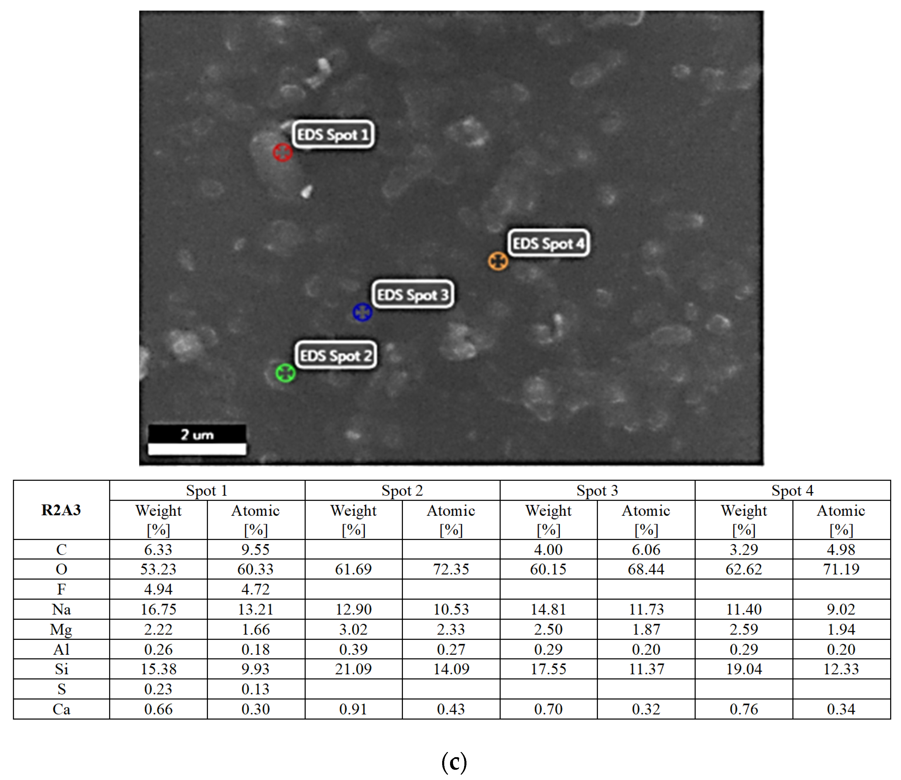 Atmosphere 13 00493 g008b Atmosphere 13 00493 g008b
