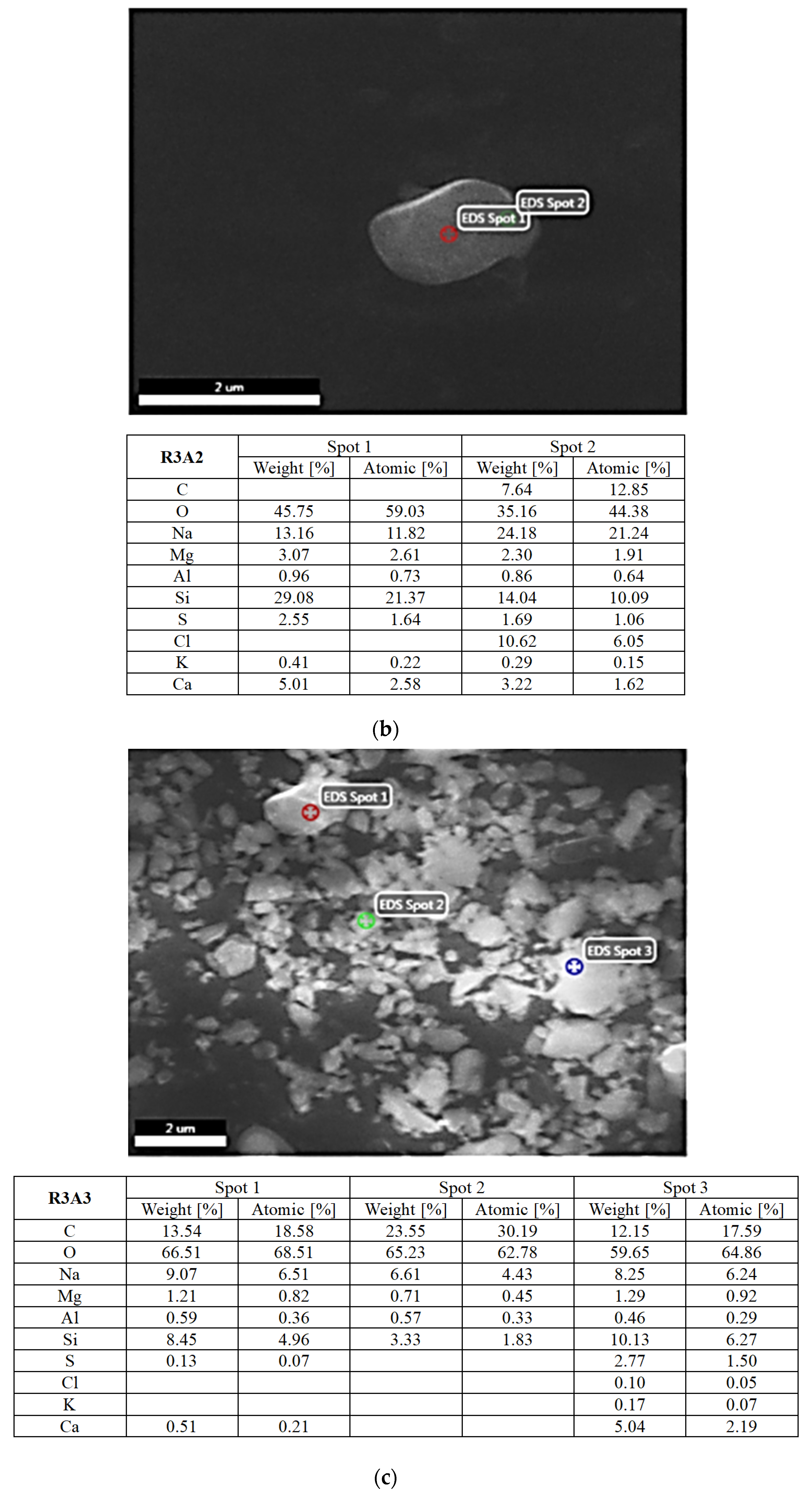 Atmosphere 13 00493 g009b Atmosphere 13 00493 g009b