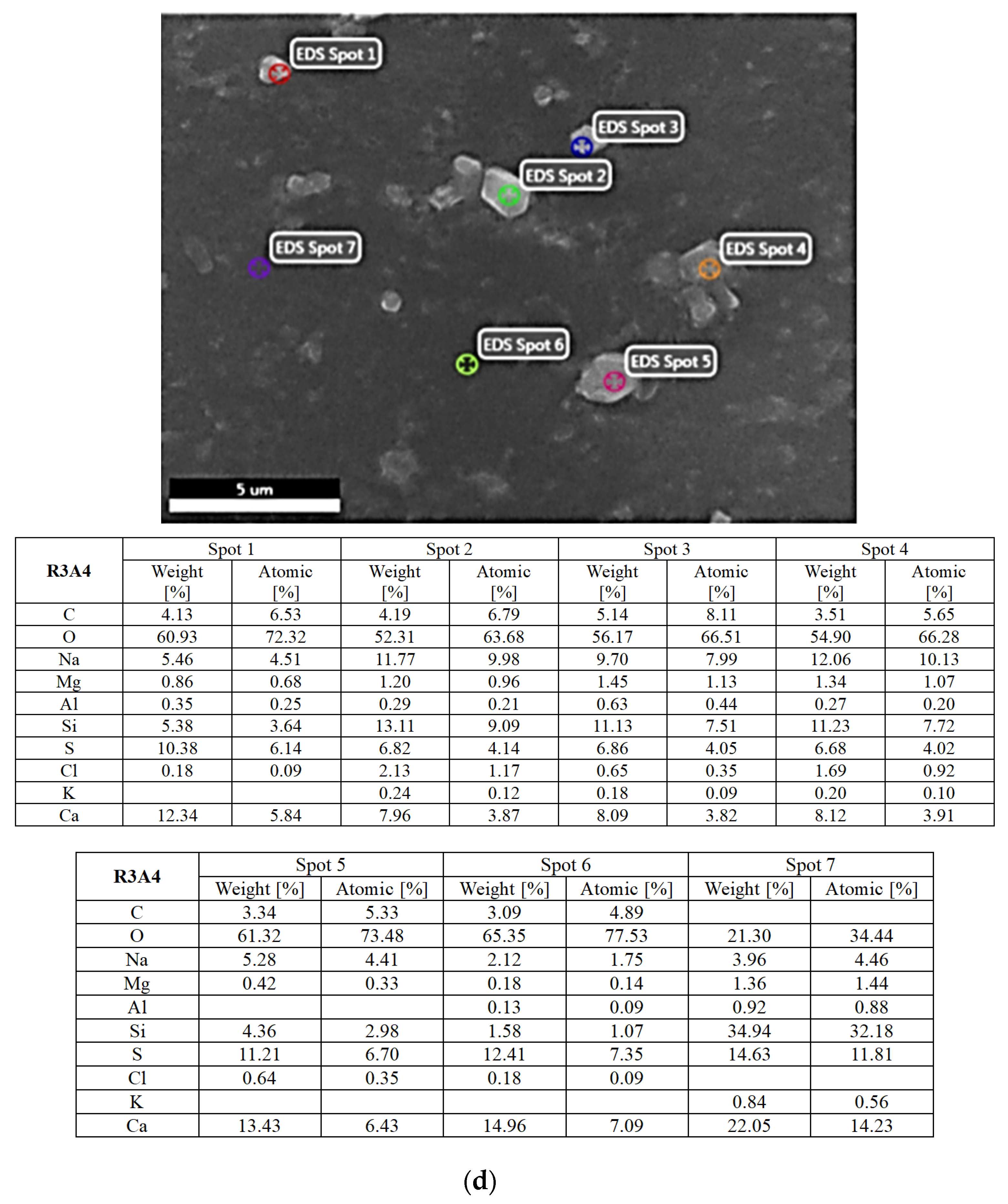 Atmosphere 13 00493 g009c Atmosphere 13 00493 g009c