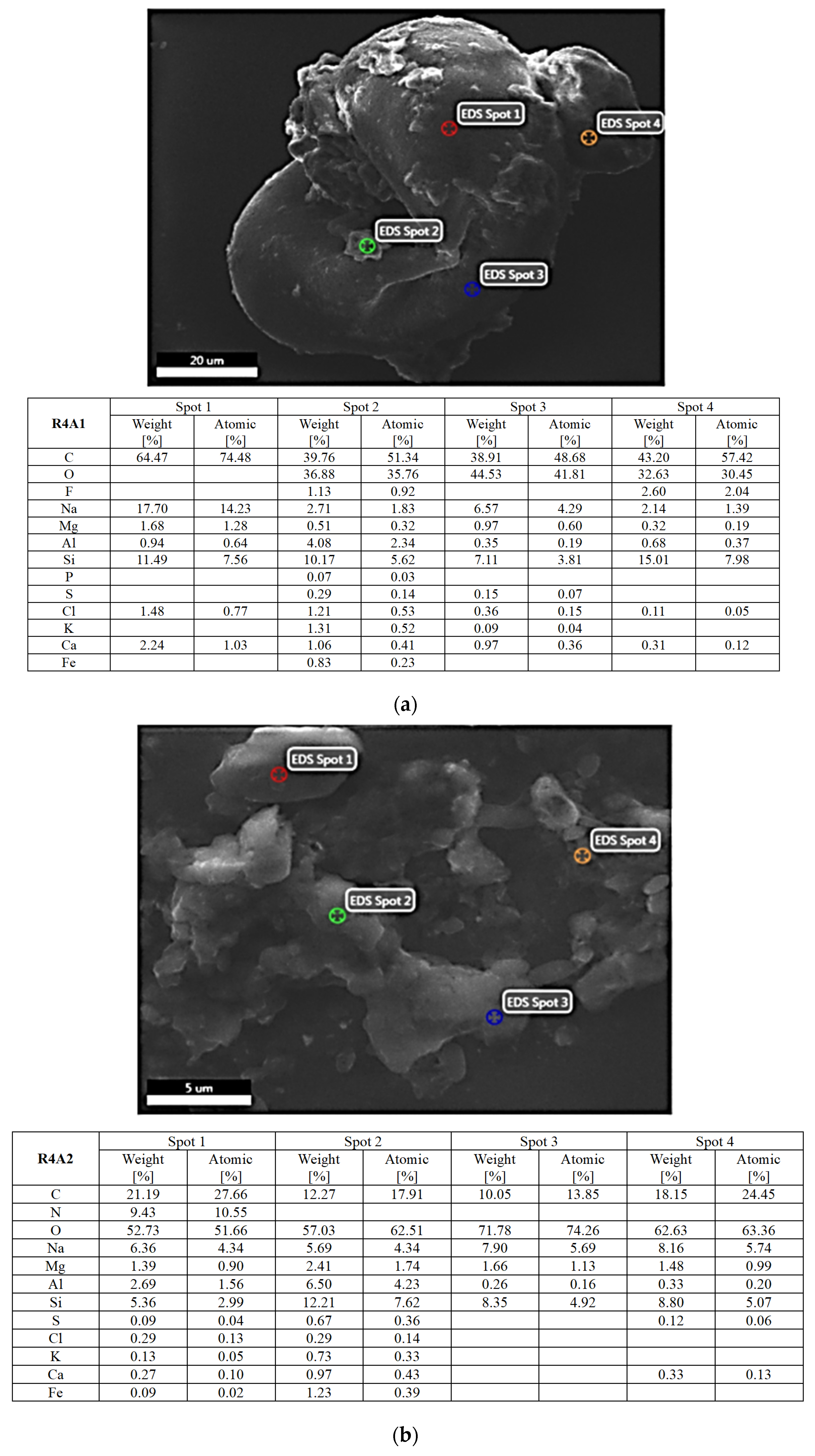 Atmosphere 13 00493 g010a Atmosphere 13 00493 g010a