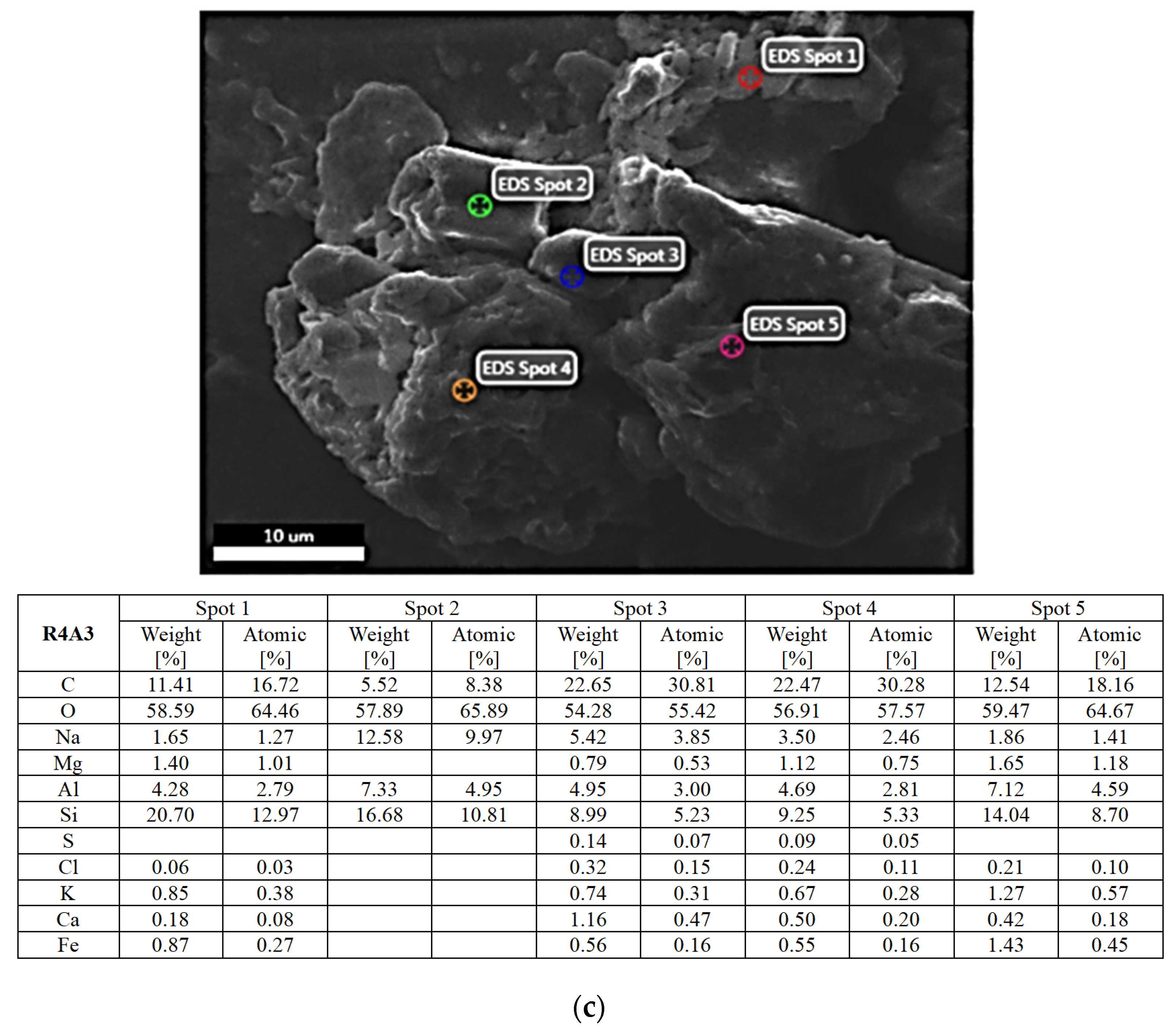 Atmosphere 13 00493 g010b Atmosphere 13 00493 g010b