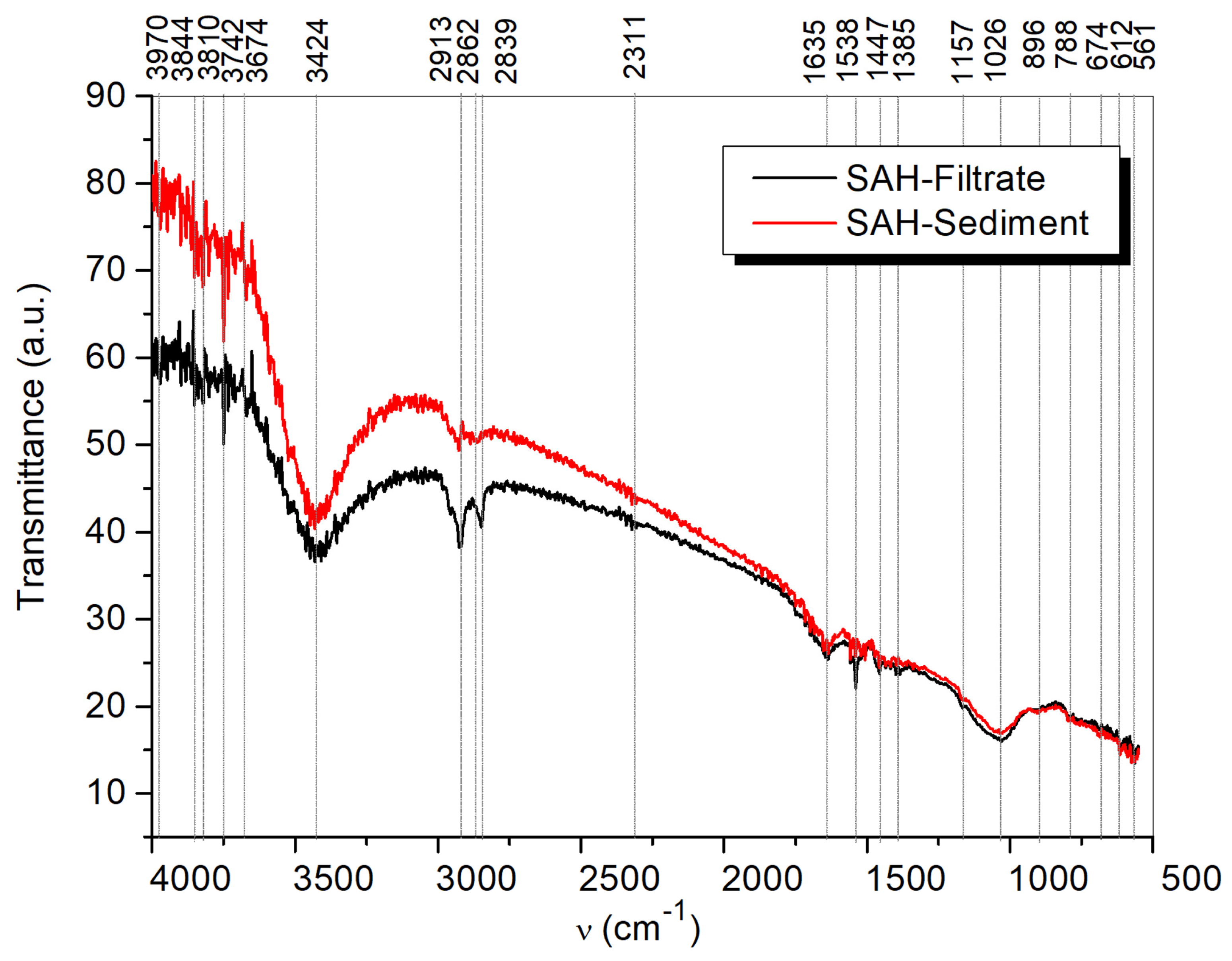 Atmosphere 13 00493 g011 Atmosphere 13 00493 g011