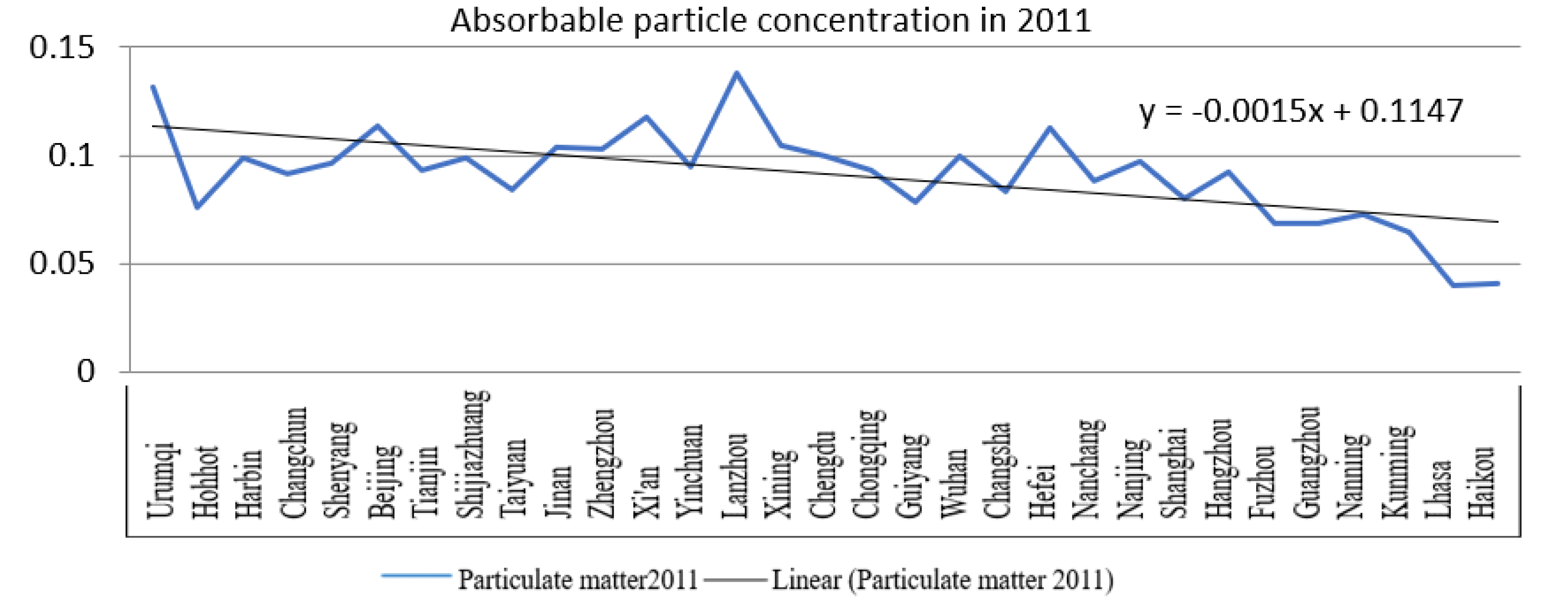 Atmosphere 13 00494 g007 550