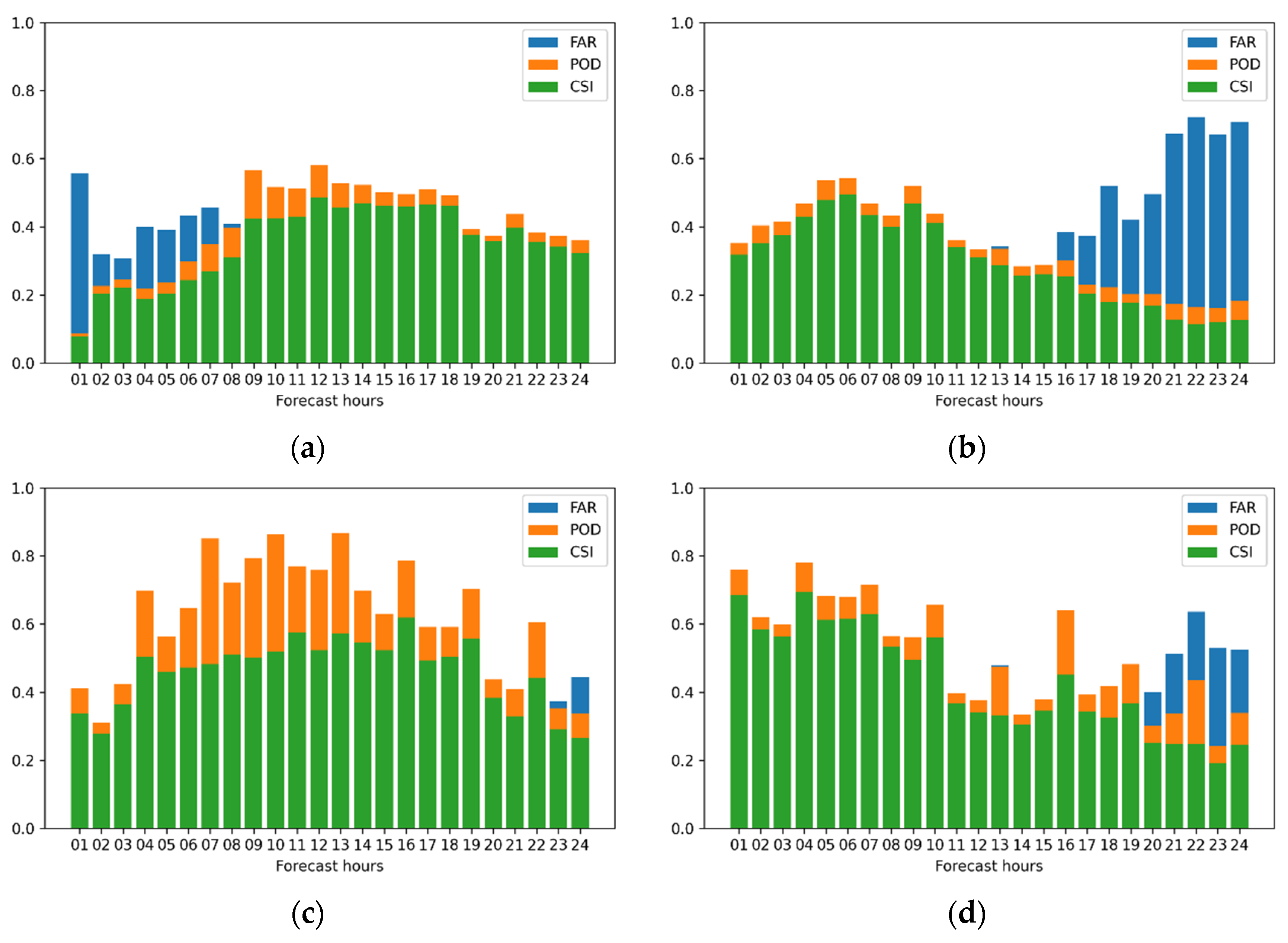 Atmosphere 13 00495 g006a