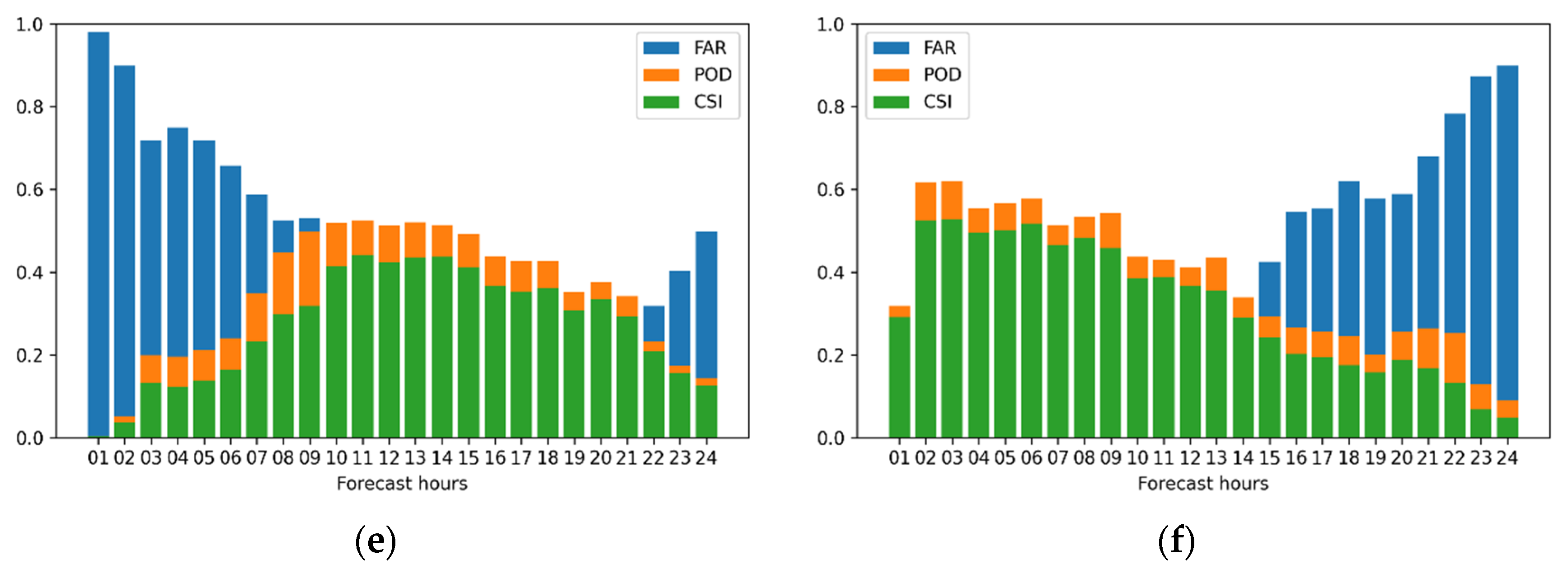 Atmosphere 13 00495 g006b