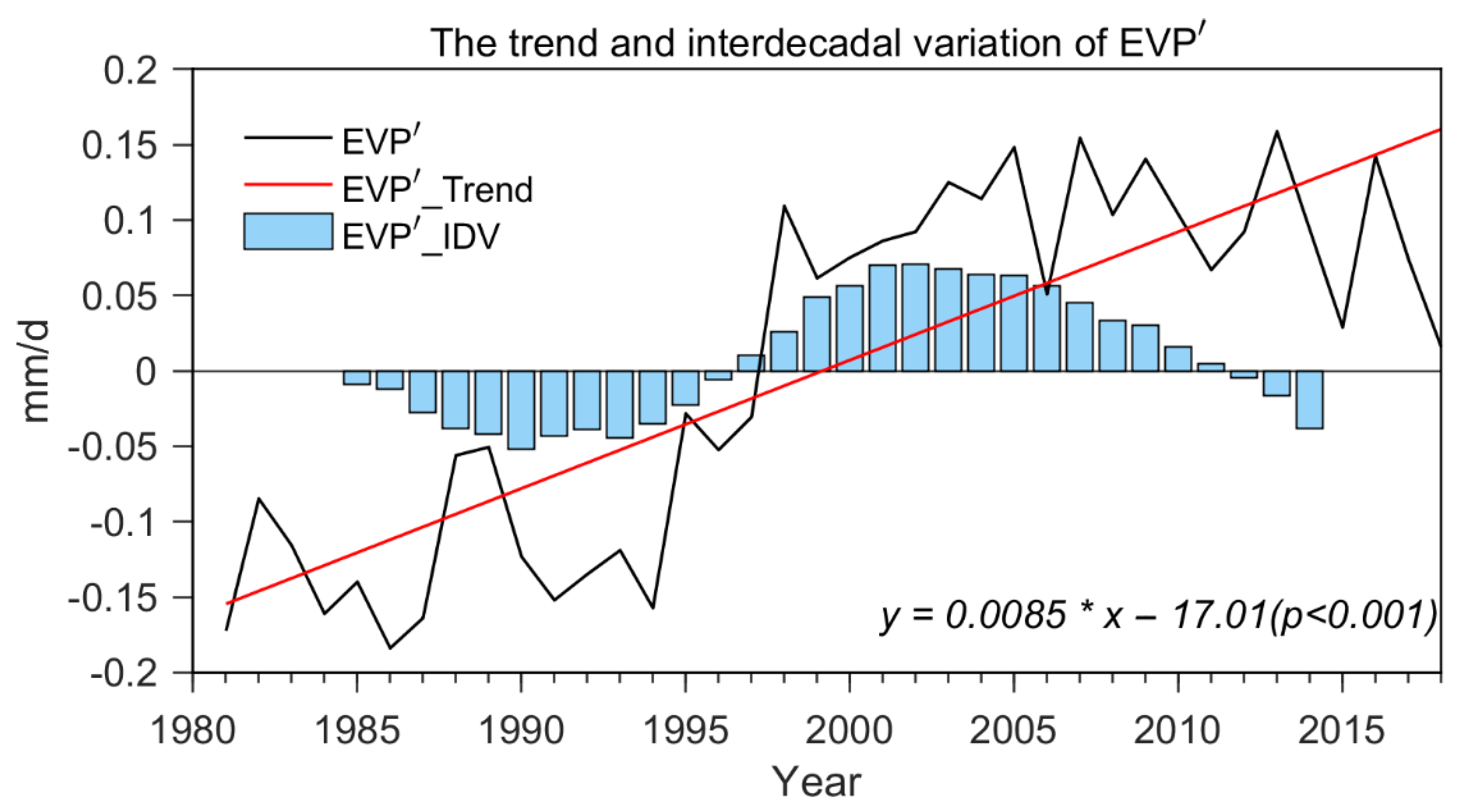 Atmosphere 13 00496 g002 Atmosphere 13 00496 g002