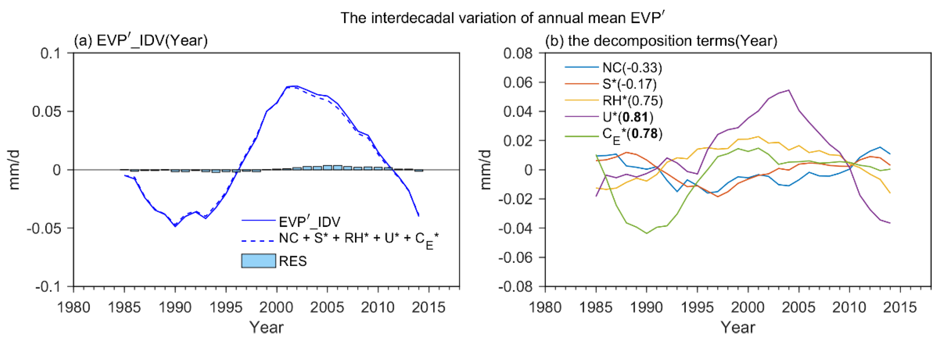 Atmosphere 13 00496 g003 Atmosphere 13 00496 g003
