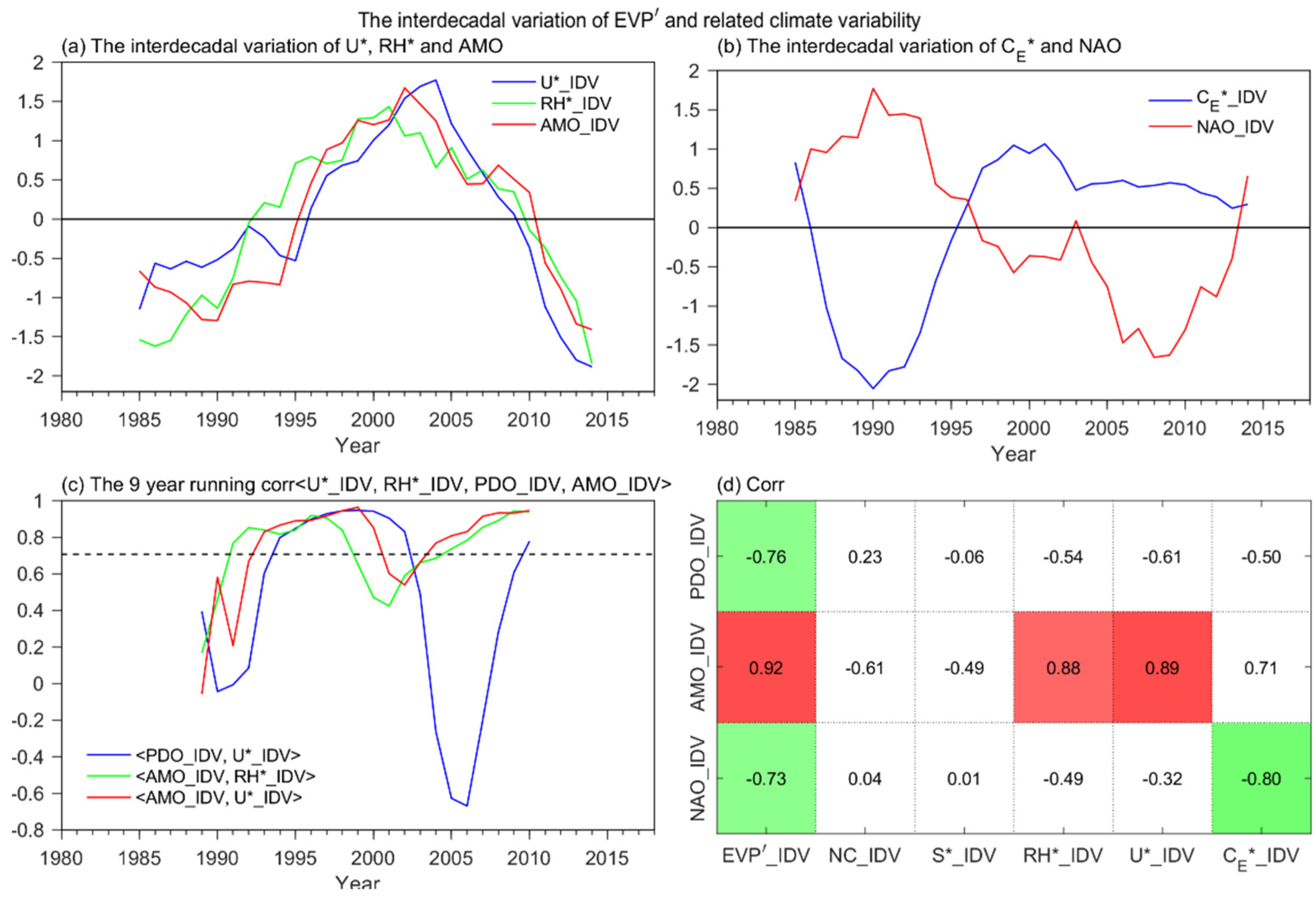 Atmosphere 13 00496 g005 Atmosphere 13 00496 g005