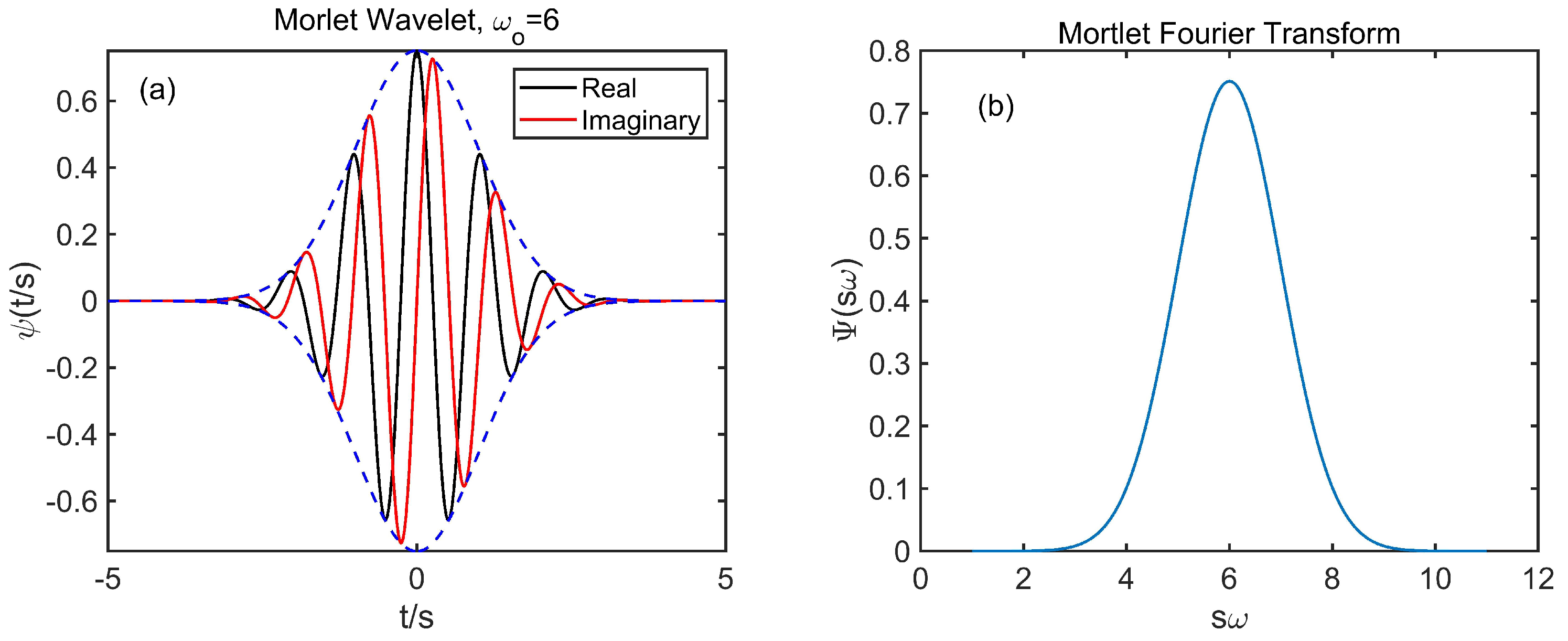 Atmosphere 13 00499 g001 Atmosphere 13 00499 g001
