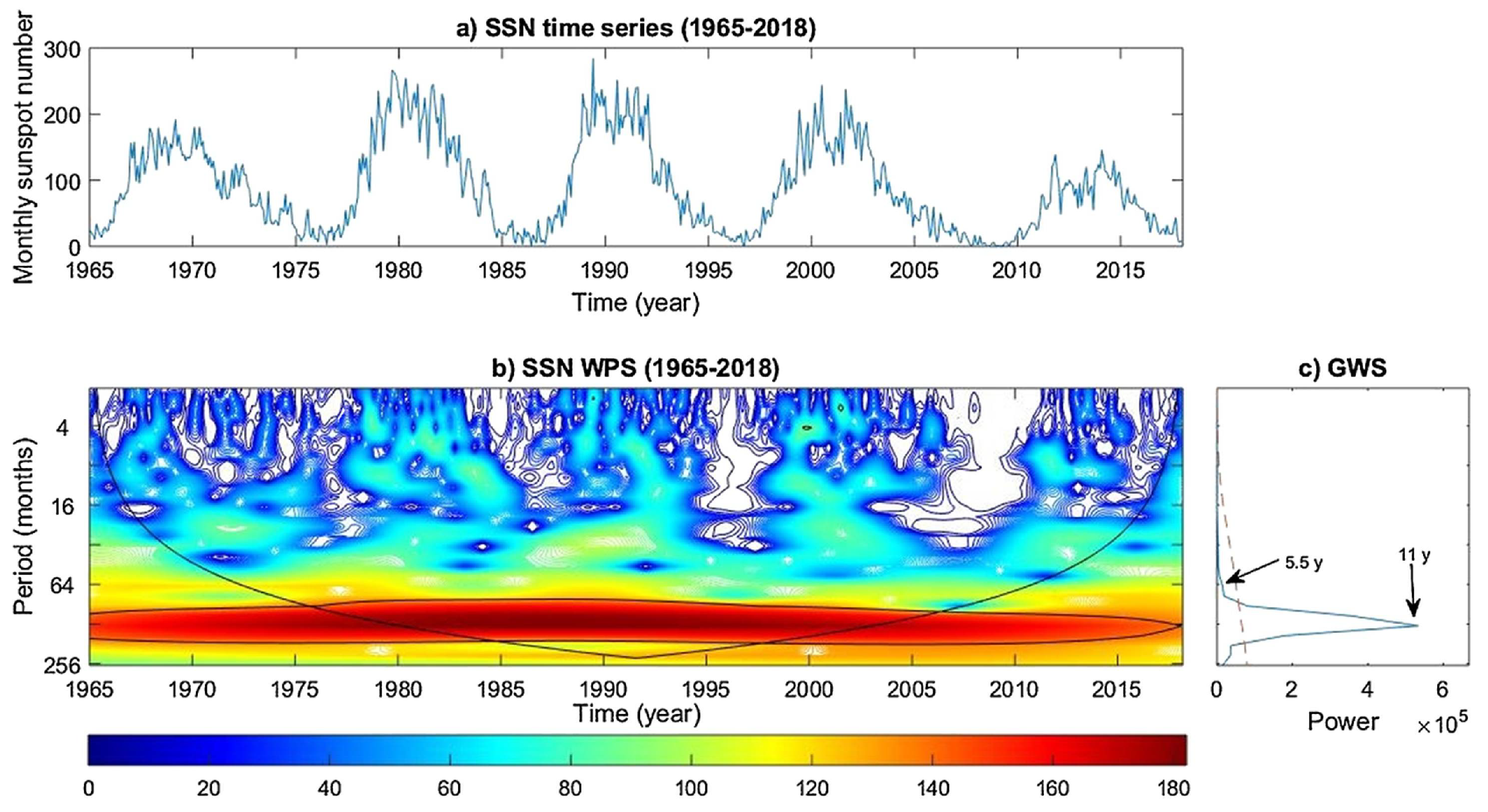 Atmosphere 13 00499 g002 Atmosphere 13 00499 g002