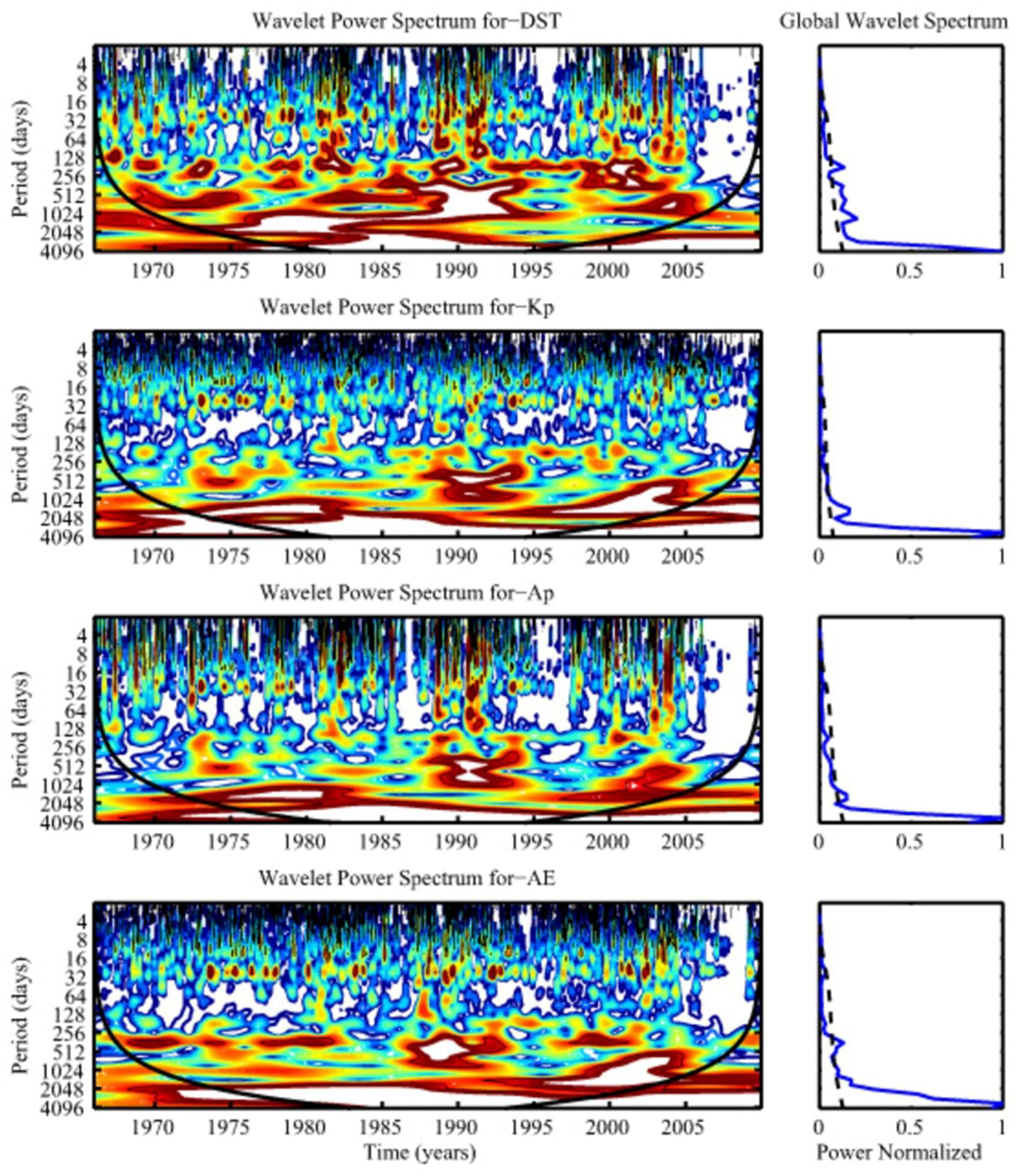 Atmosphere 13 00499 g003 Atmosphere 13 00499 g003