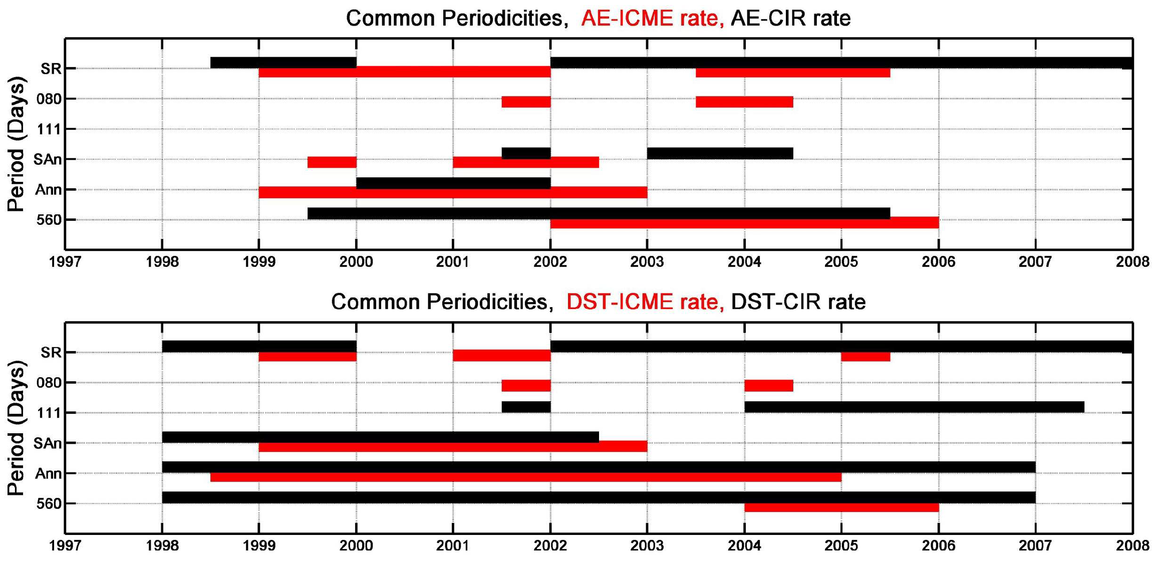 Atmosphere 13 00499 g004 Atmosphere 13 00499 g004