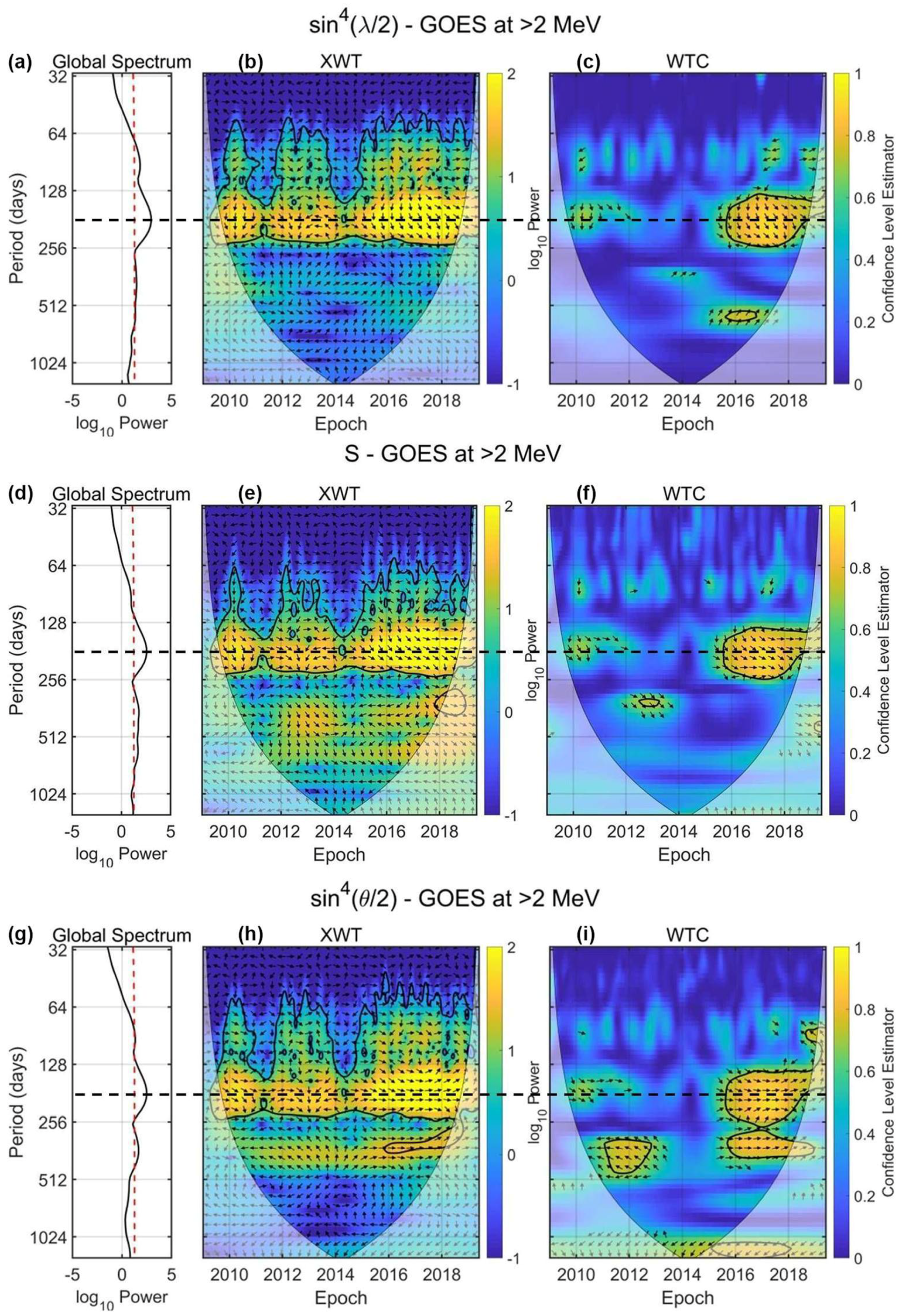 Atmosphere 13 00499 g005 Atmosphere 13 00499 g005