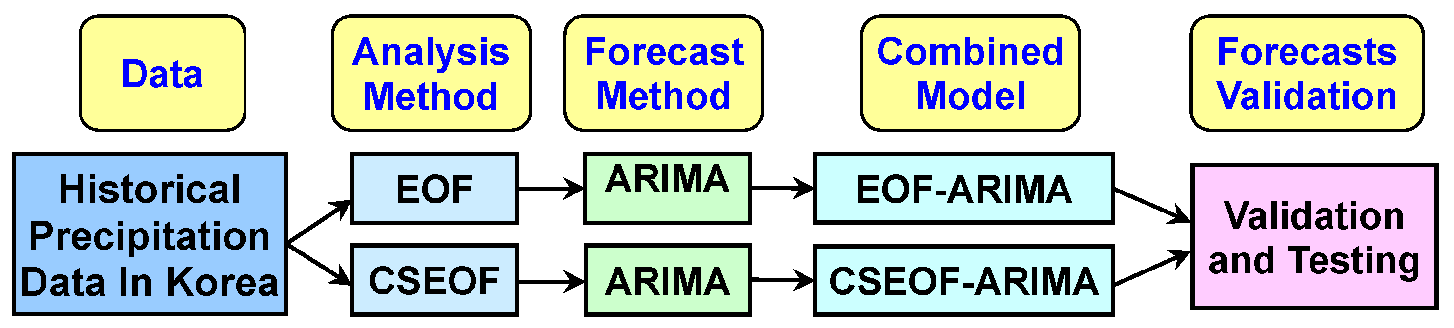 Atmosphere 13 00500 g002