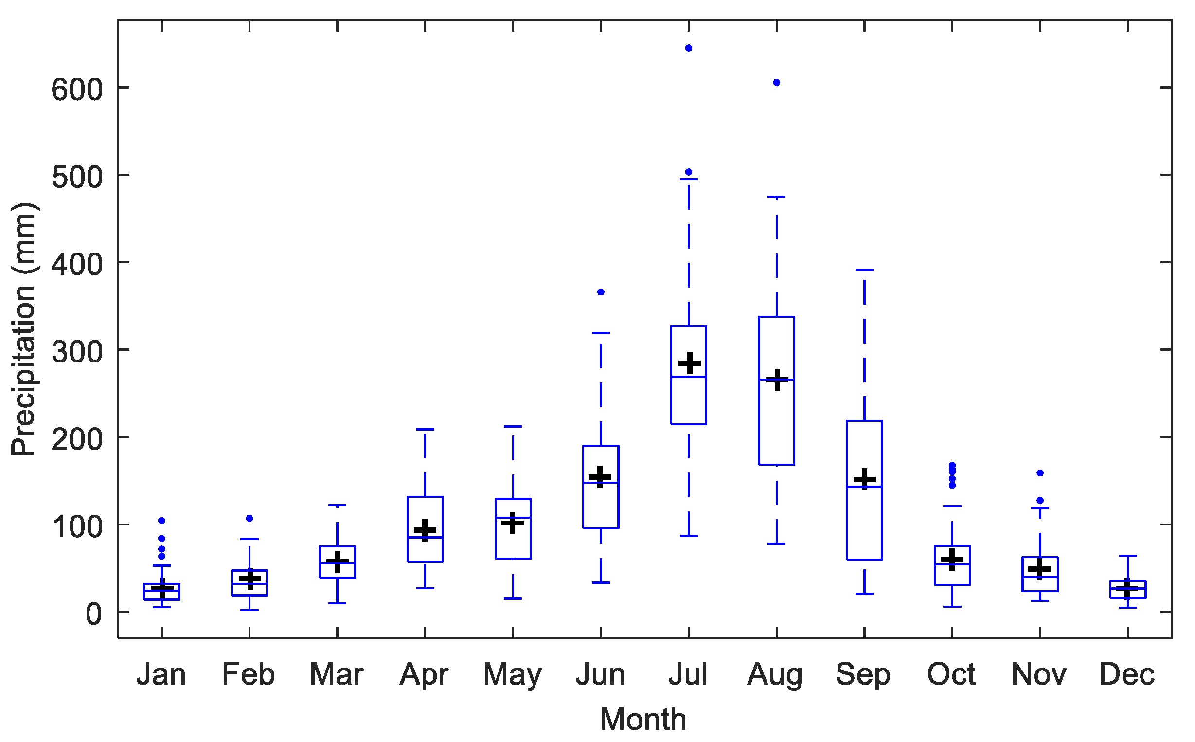Atmosphere 13 00500 g004